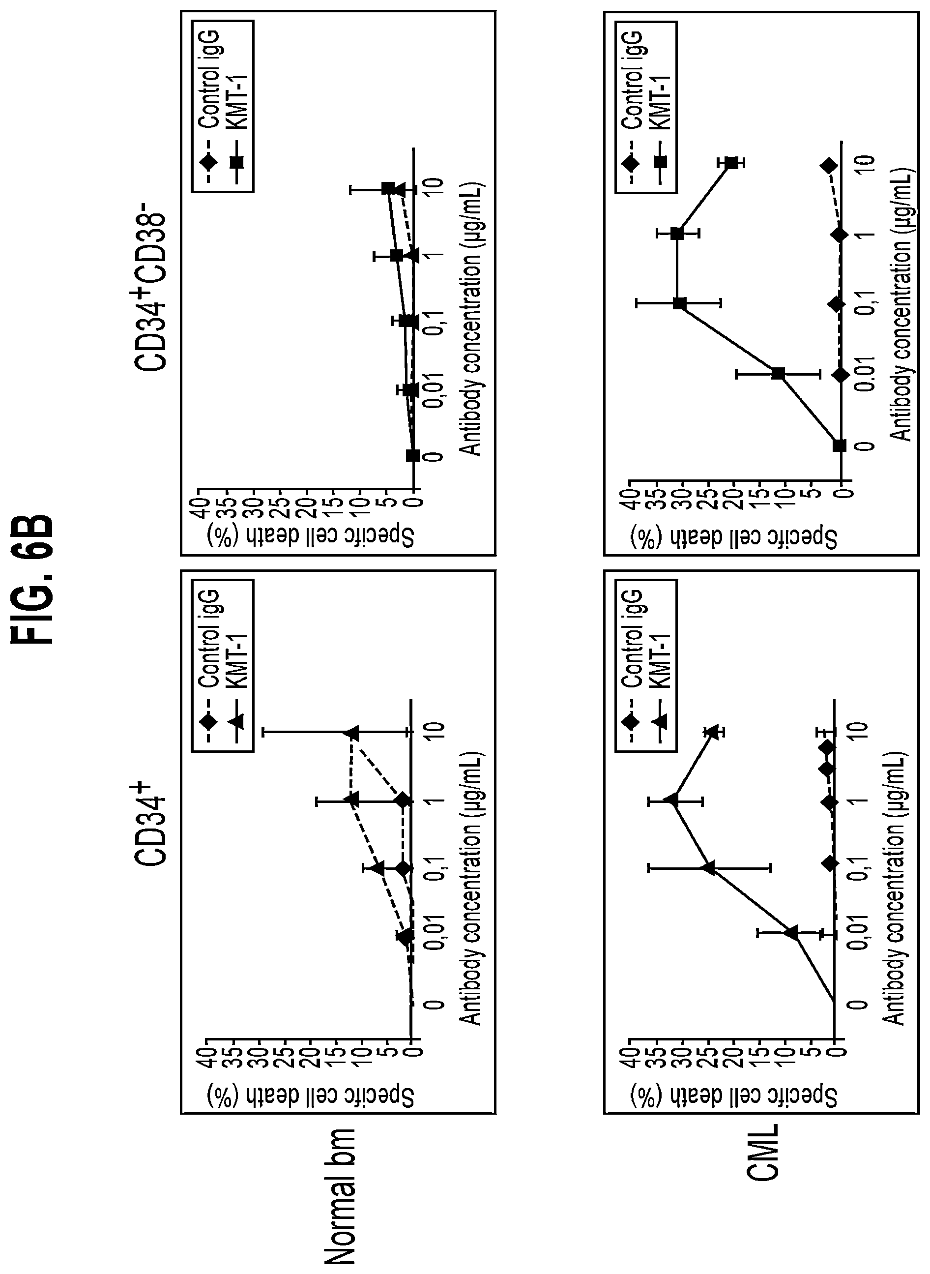 Patent US11773174 Figure 10 – Anti-IL1RAP antibodies and their use for treating humans