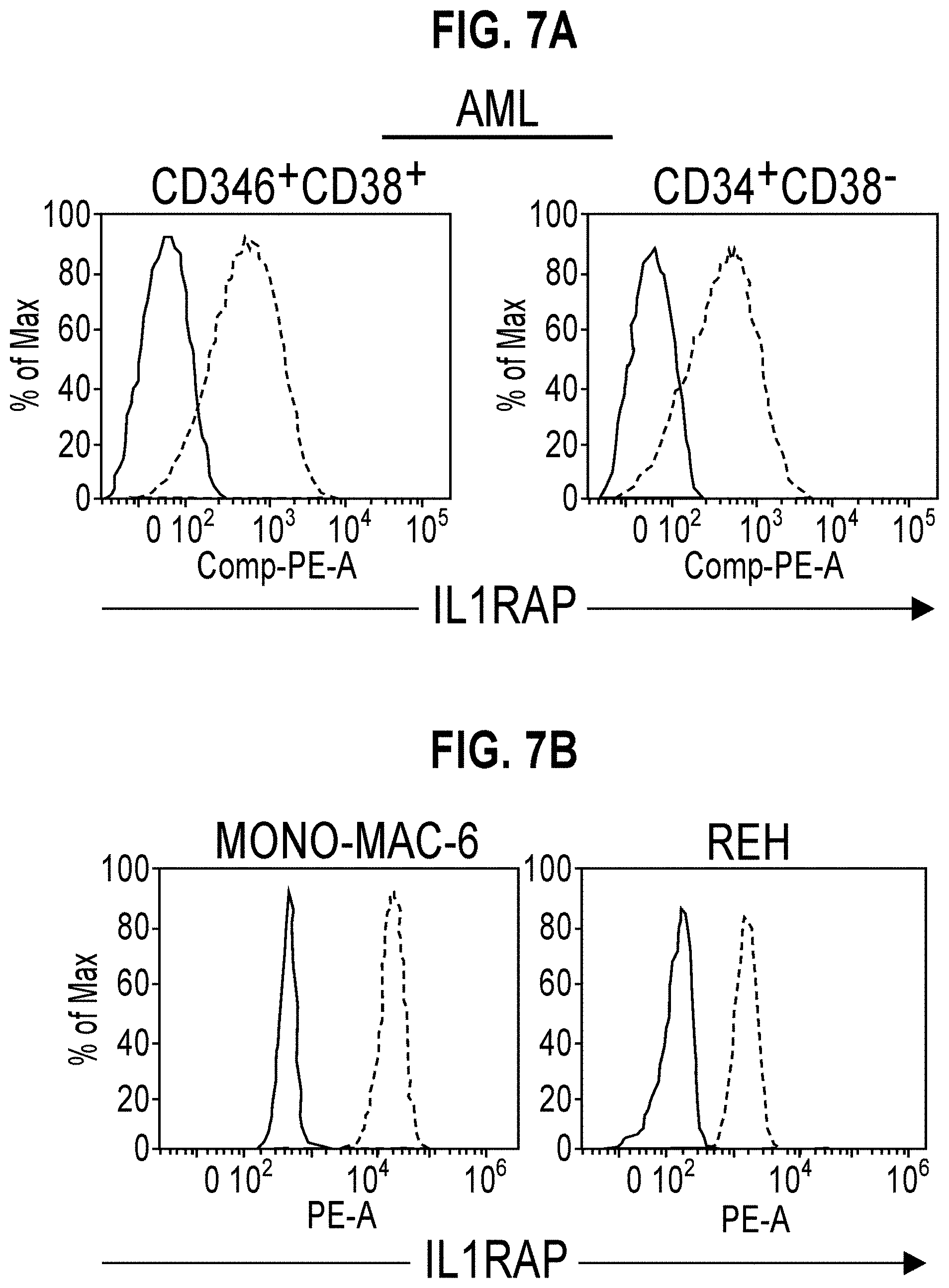 Patent US11773174 Figure 11 – Anti-IL1RAP antibodies and their use for treating humans
