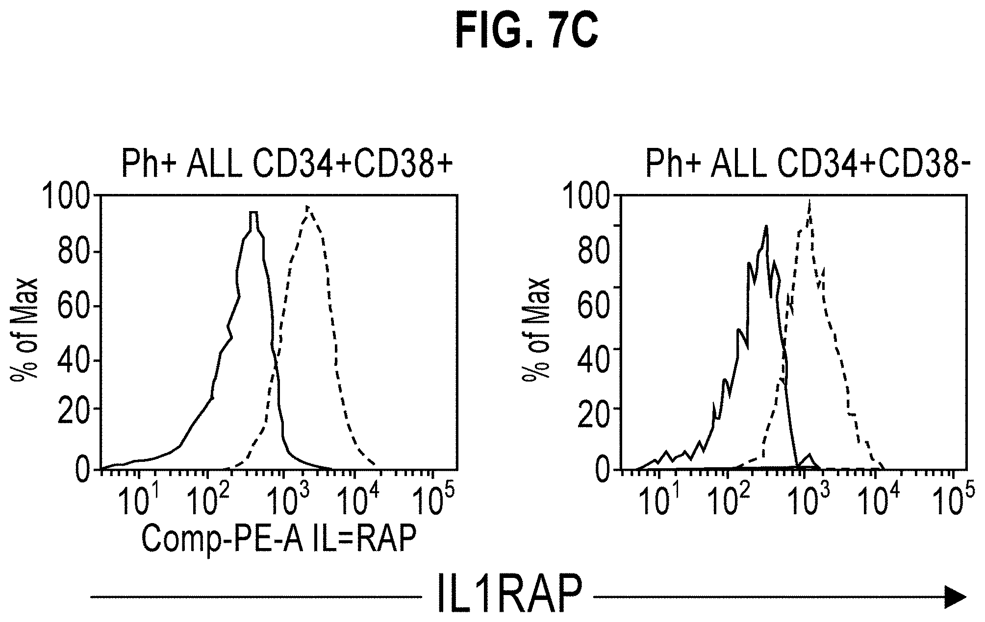 Patent US11773174 Figure 12 – Anti-IL1RAP antibodies and their use for treating humans