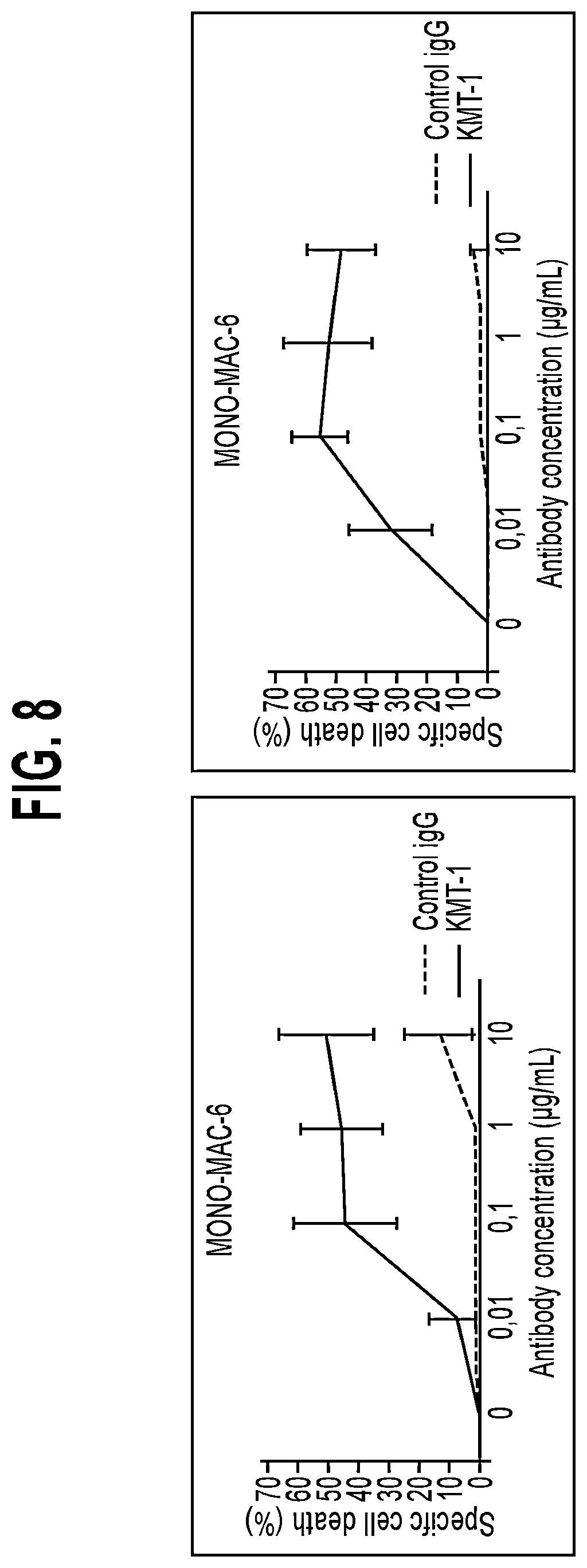 Patent US11773174 Figure 13 – Anti-IL1RAP antibodies and their use for treating humans