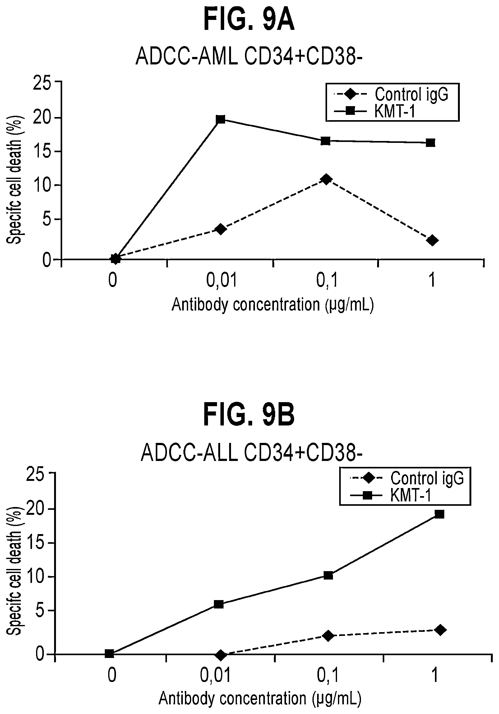 Patent US11773174 Figure 14 – Anti-IL1RAP antibodies and their use for treating humans