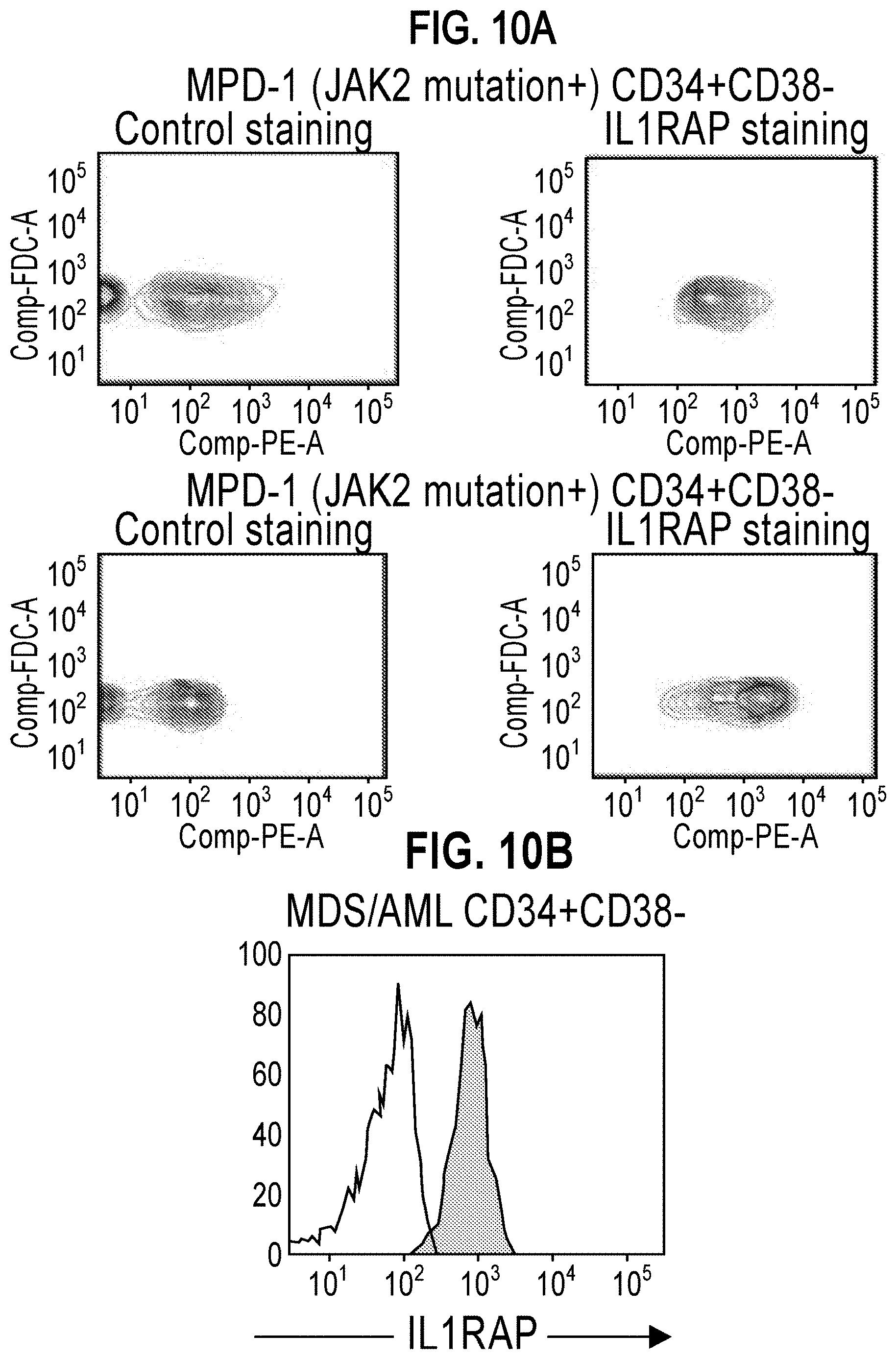 Patent US11773174 Figure 15 – Anti-IL1RAP antibodies and their use for treating humans