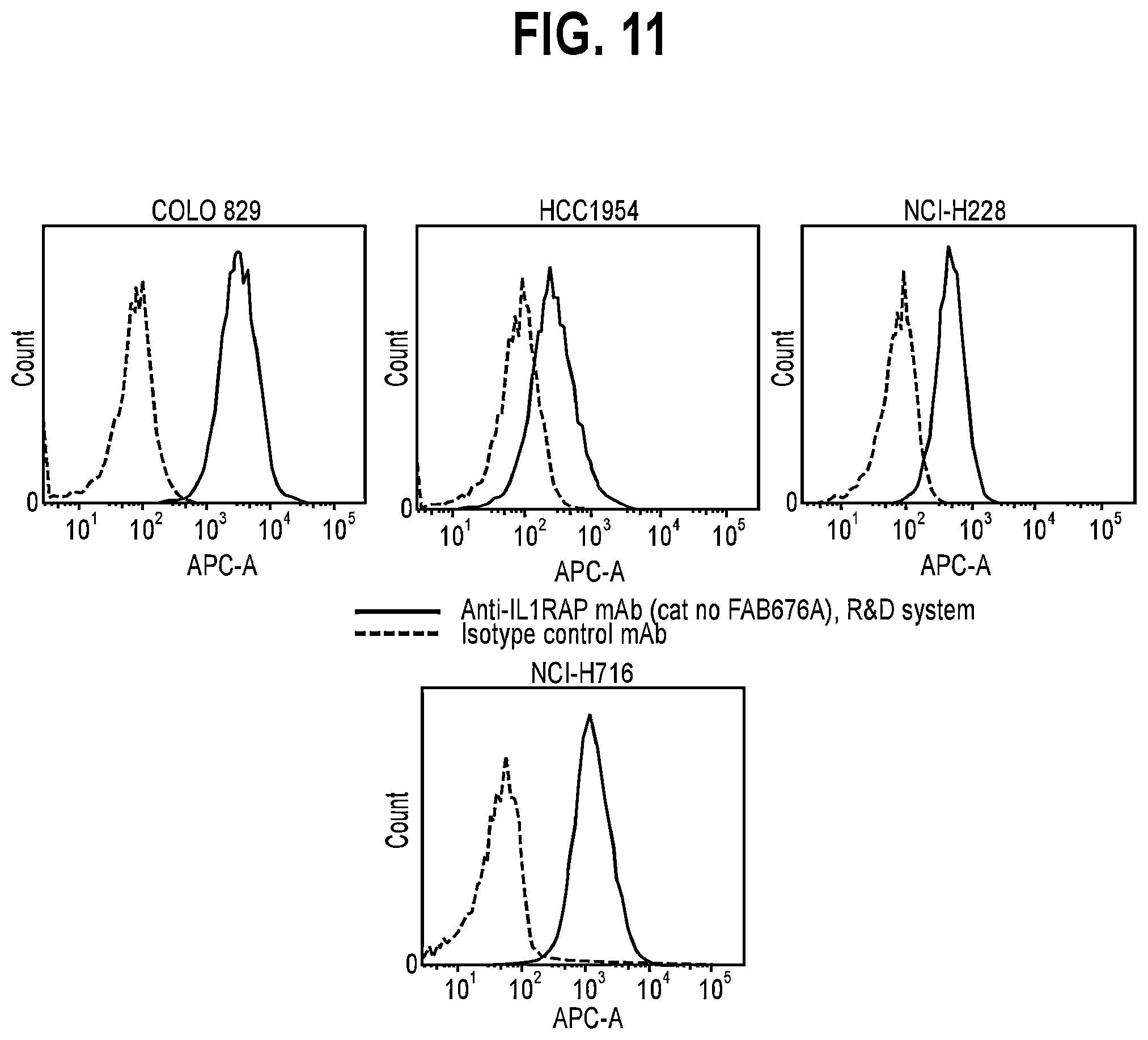 Patent US11773174 Figure 16 – Anti-IL1RAP antibodies and their use for treating humans