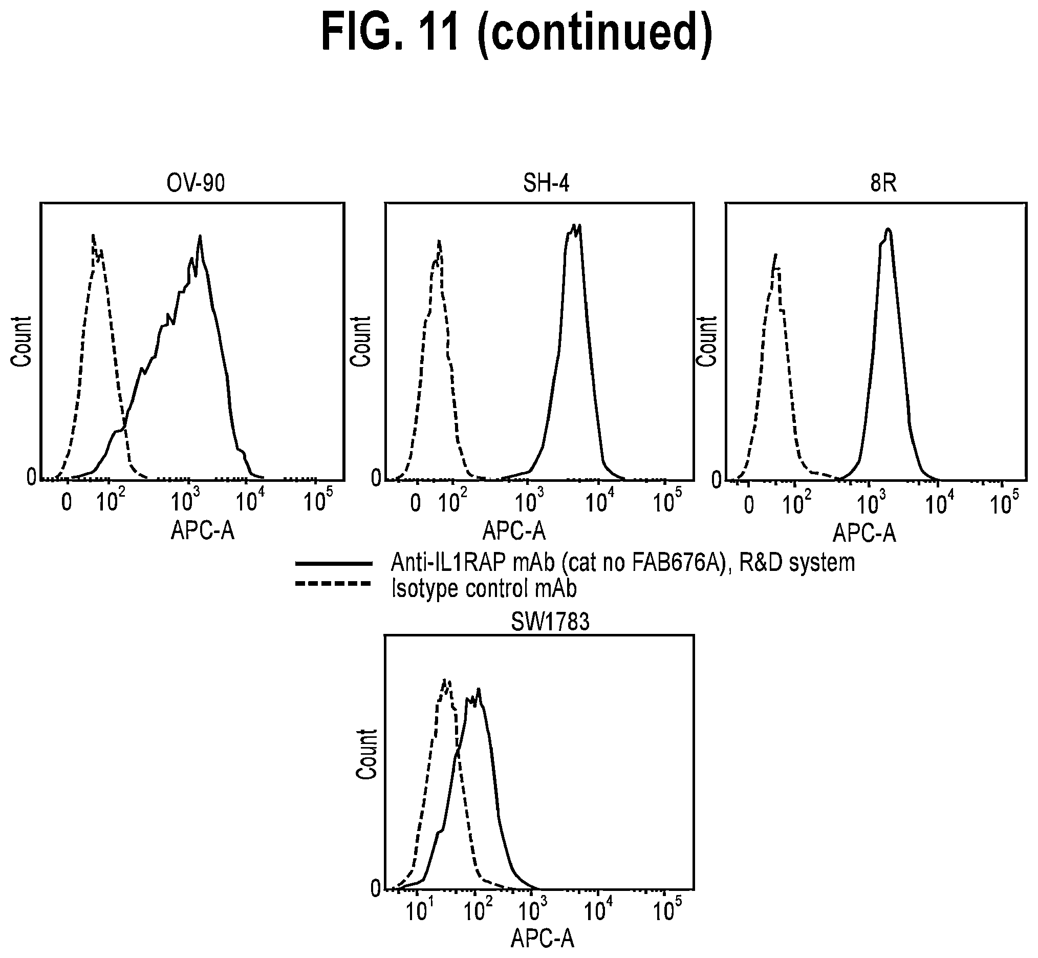 Patent US11773174 Figure 17 – Anti-IL1RAP antibodies and their use for treating humans