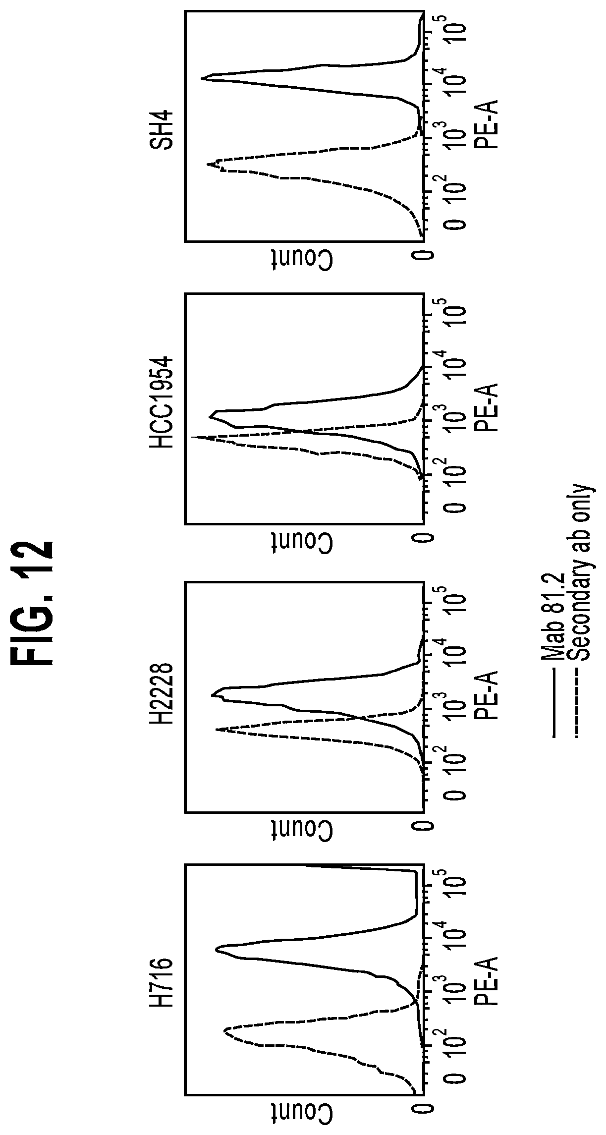 Patent US11773174 Figure 18 – Anti-IL1RAP antibodies and their use for treating humans