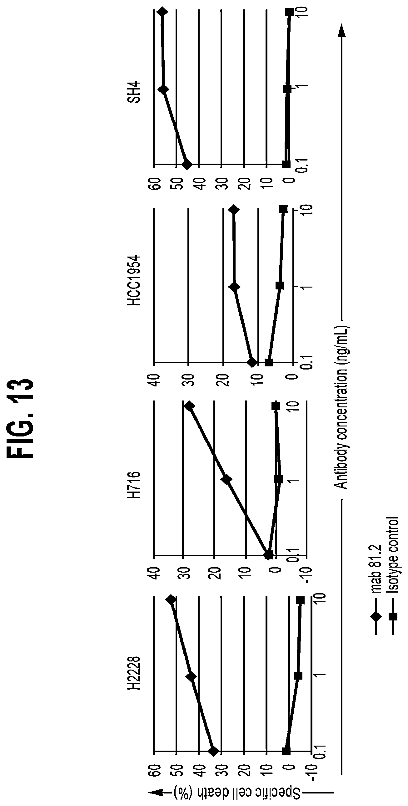 Patent US11773174 Figure 19 – Anti-IL1RAP antibodies and their use for treating humans