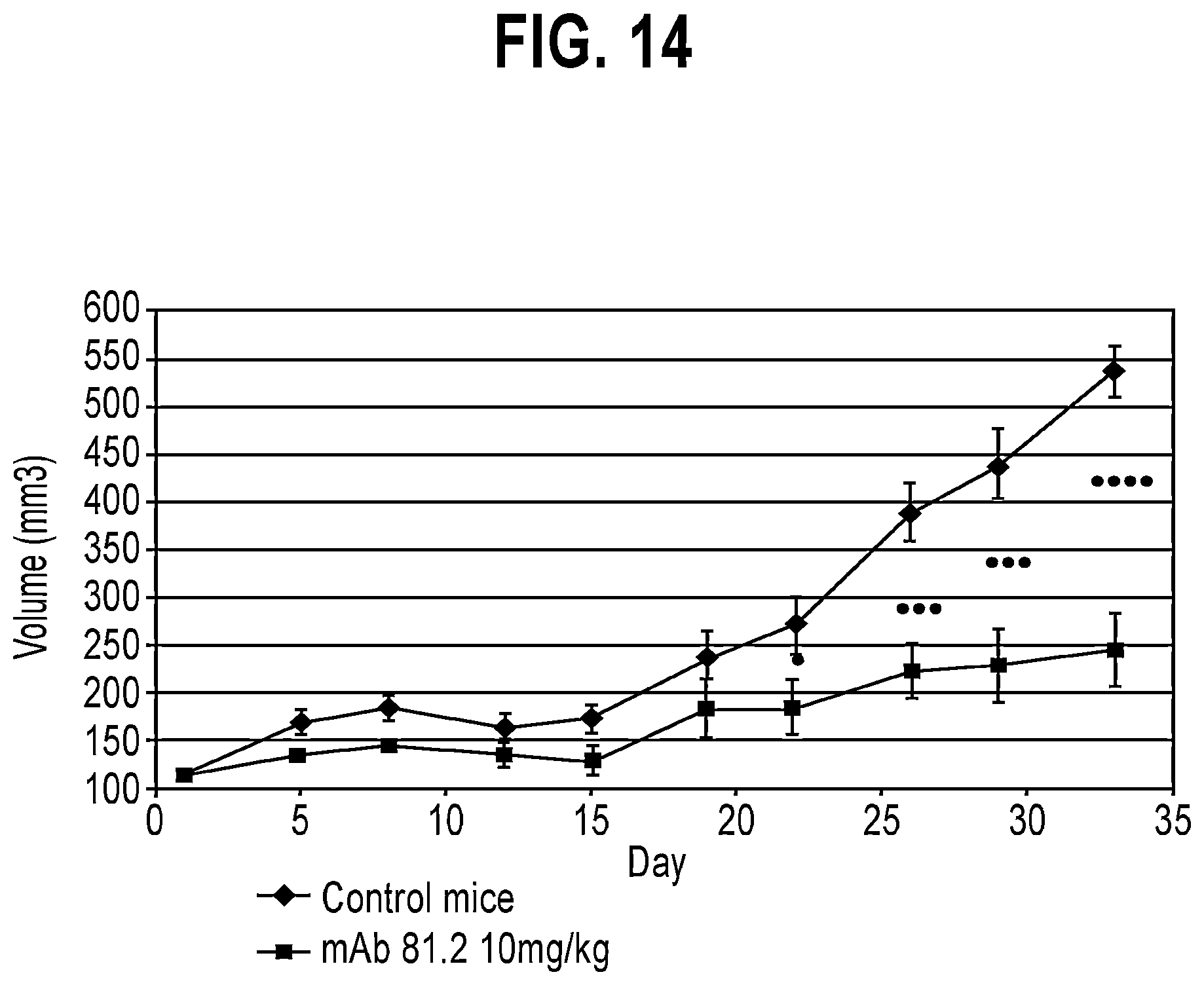 Patent US11773174 Figure 20 – Anti-IL1RAP antibodies and their use for treating humans