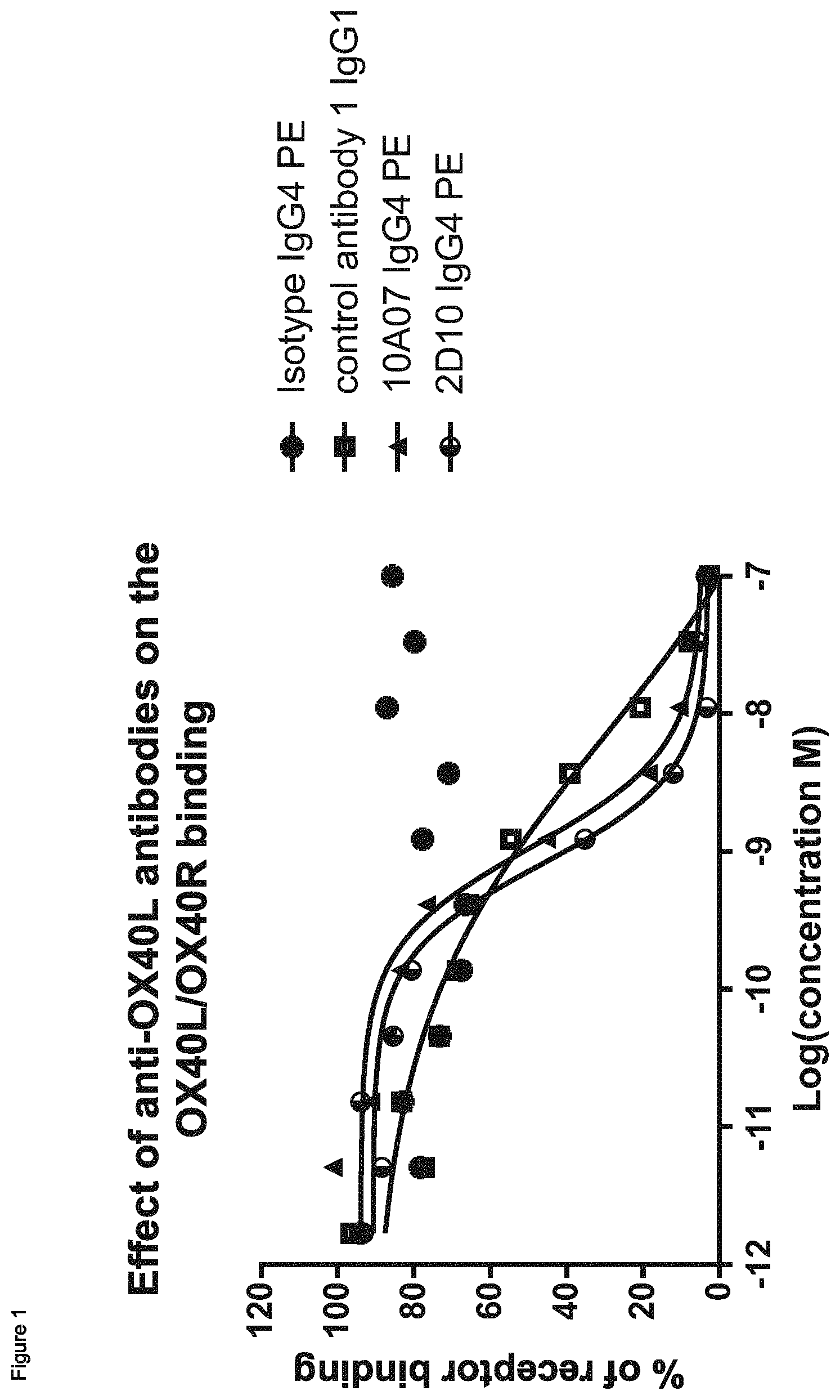Patent US11773175 Figure 1 – Antibodies, uses and methods