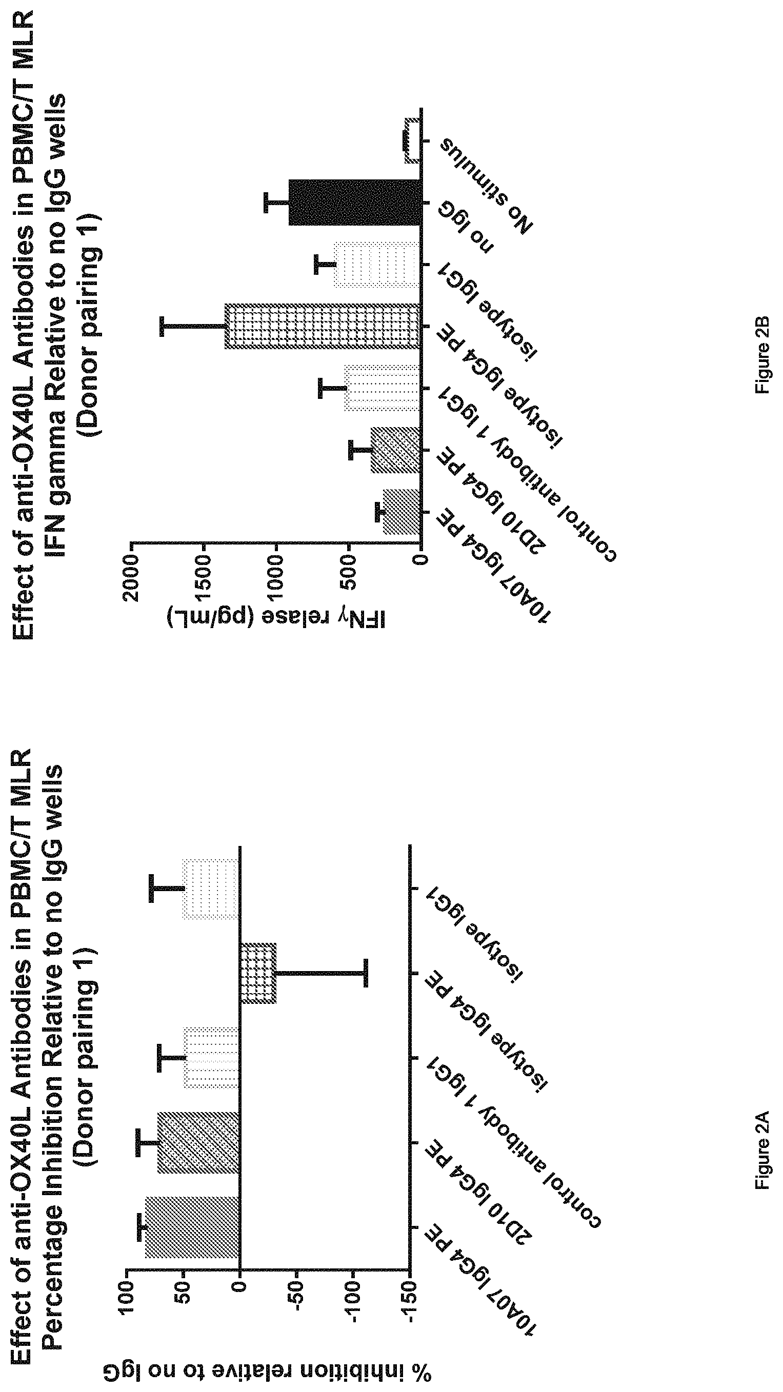 Patent US11773175 Figure 2 – Antibodies, uses and methods