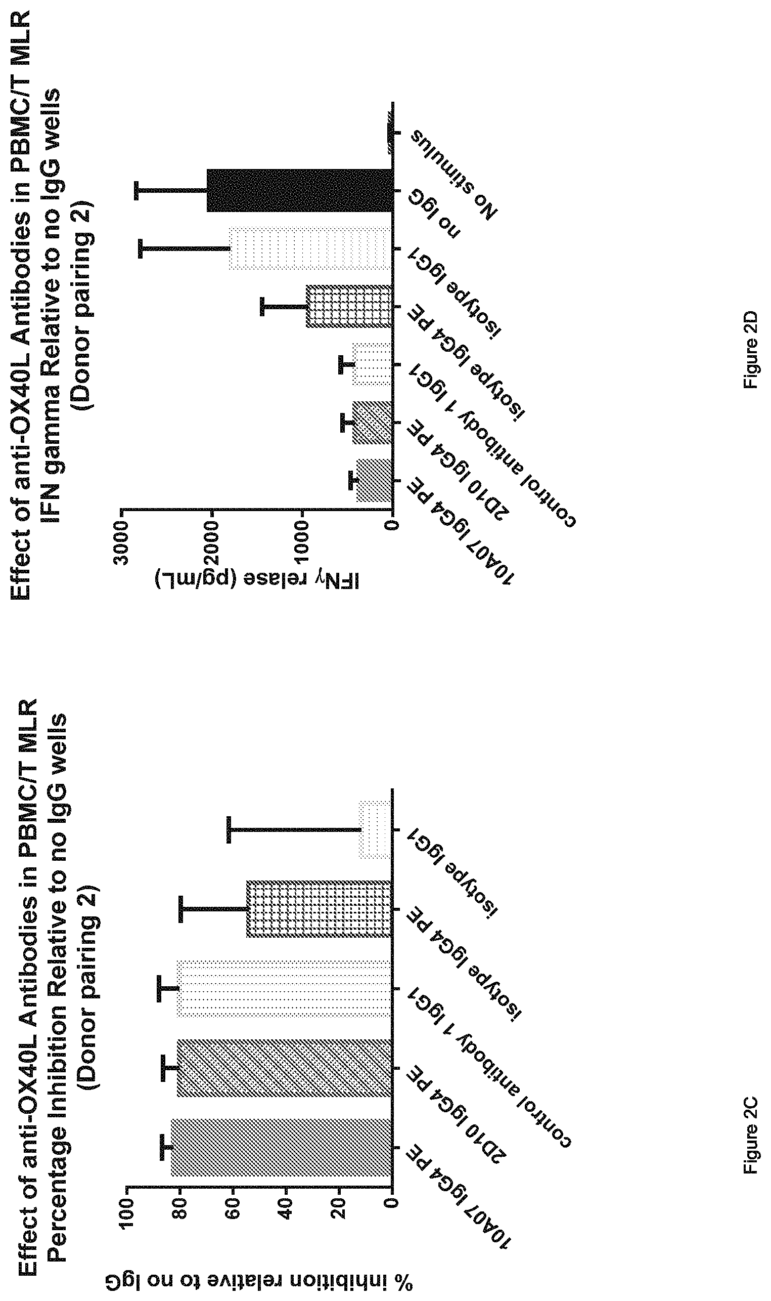 Patent US11773175 Figure 3 – Antibodies, uses and methods