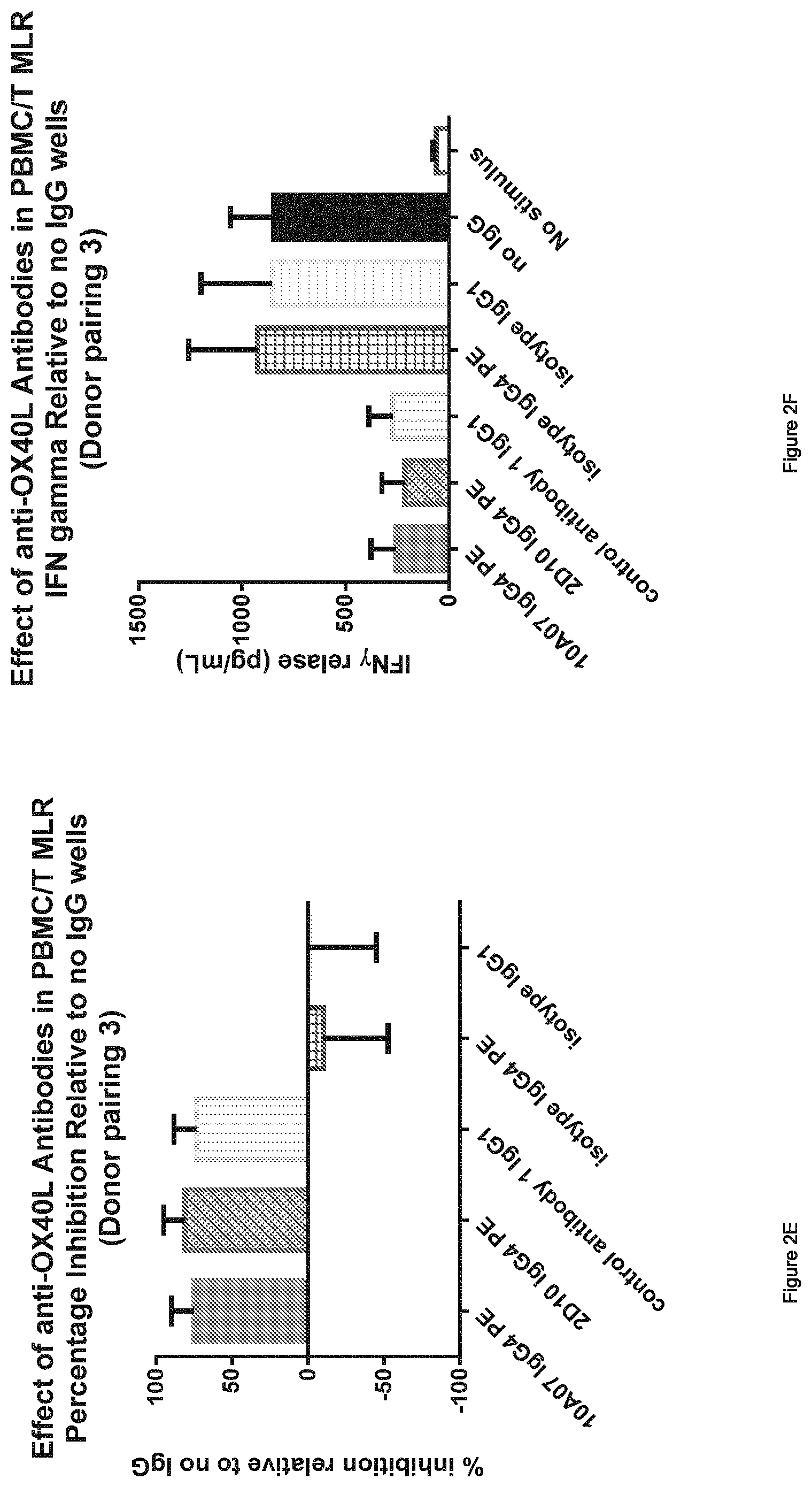 Patent US11773175 Figure 4 – Antibodies, uses and methods