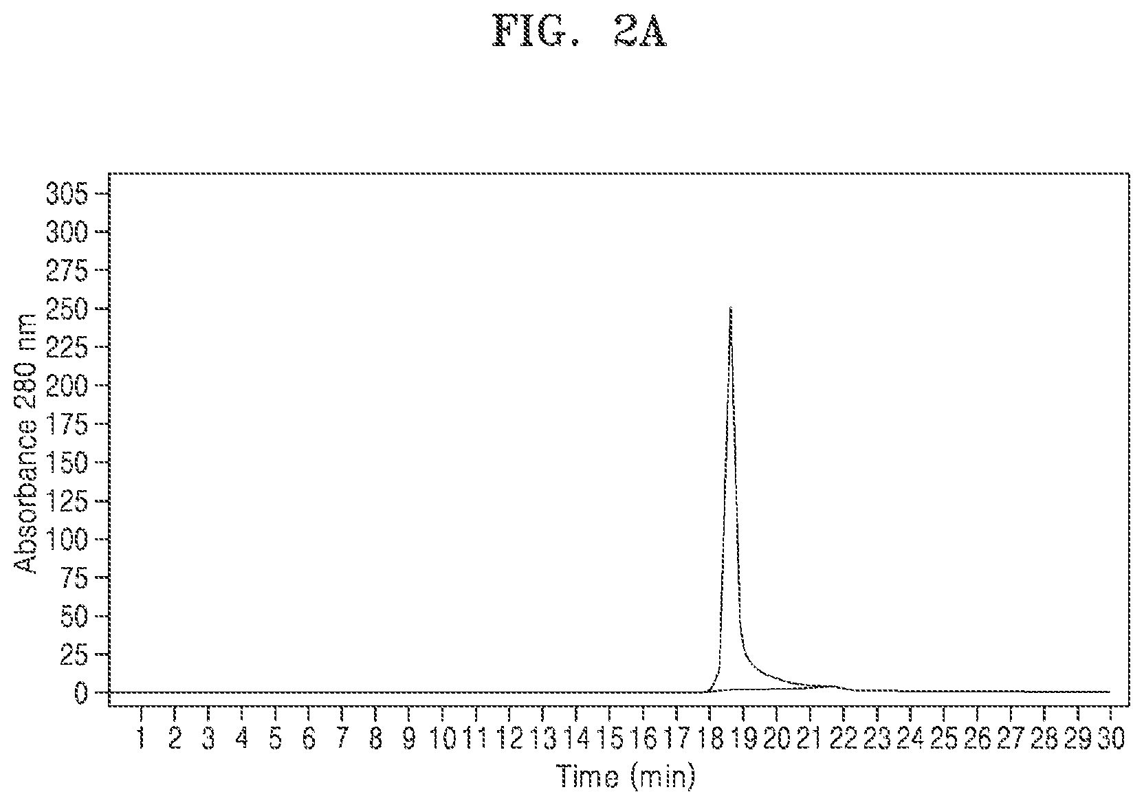 Patent US11773176 Figure 3 – Multispecific antibodies, compositions comprising the same, and vectors and uses thereof