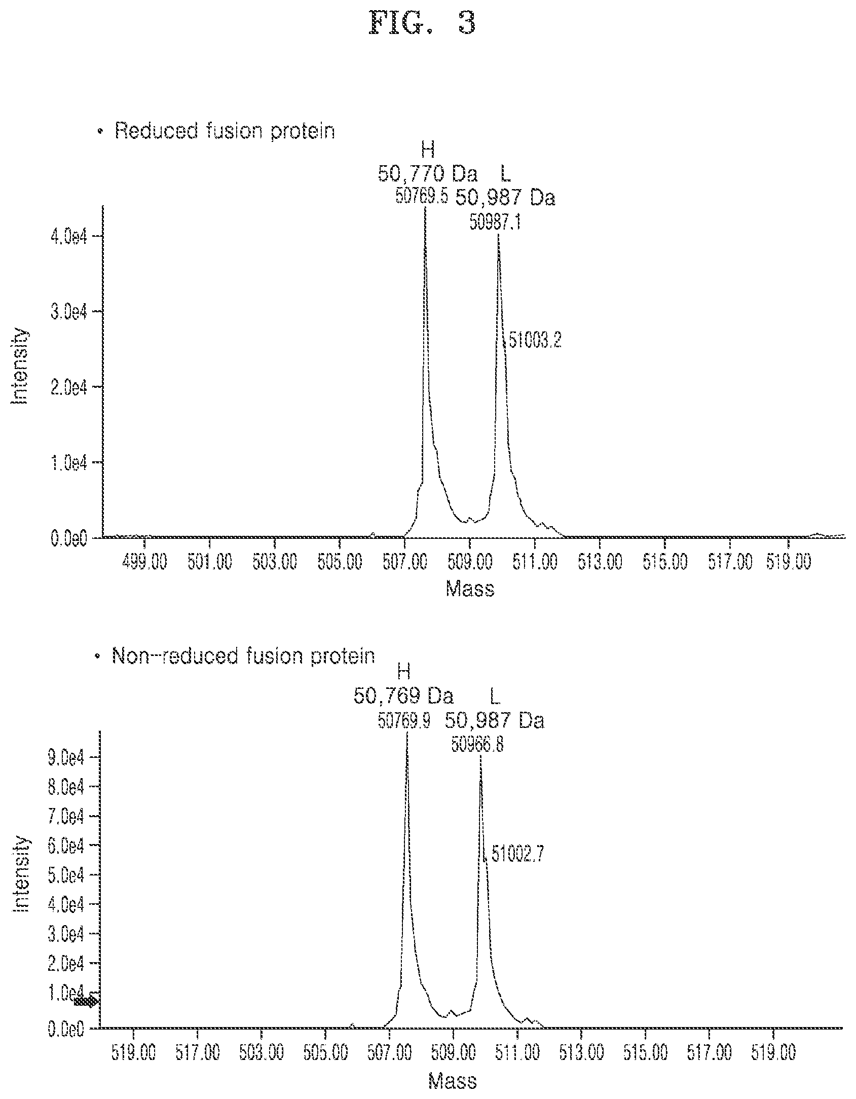 Patent US11773176 Figure 5 – Multispecific antibodies, compositions comprising the same, and vectors and uses thereof