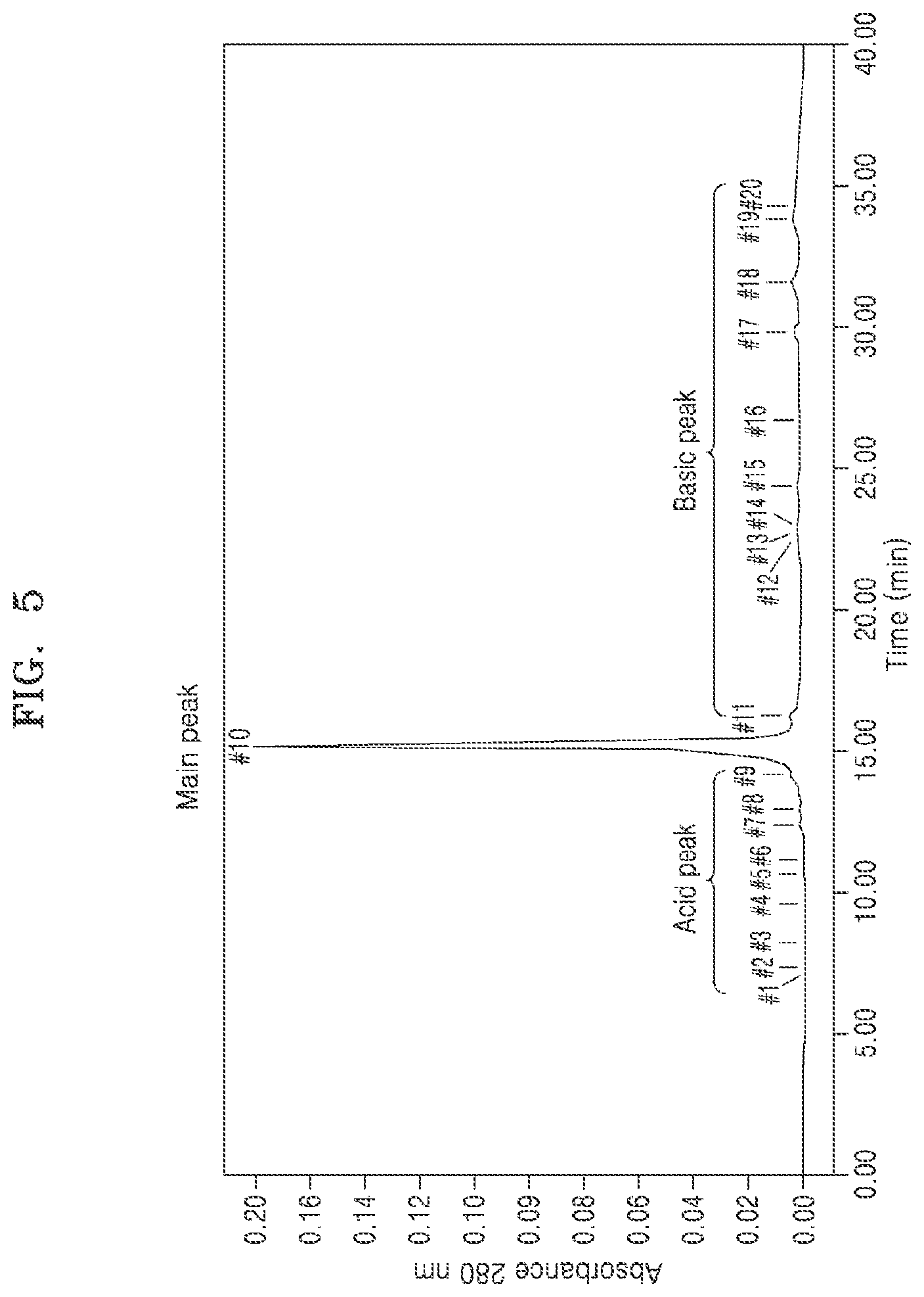 Patent US11773176 Figure 8 – Multispecific antibodies, compositions comprising the same, and vectors and uses thereof