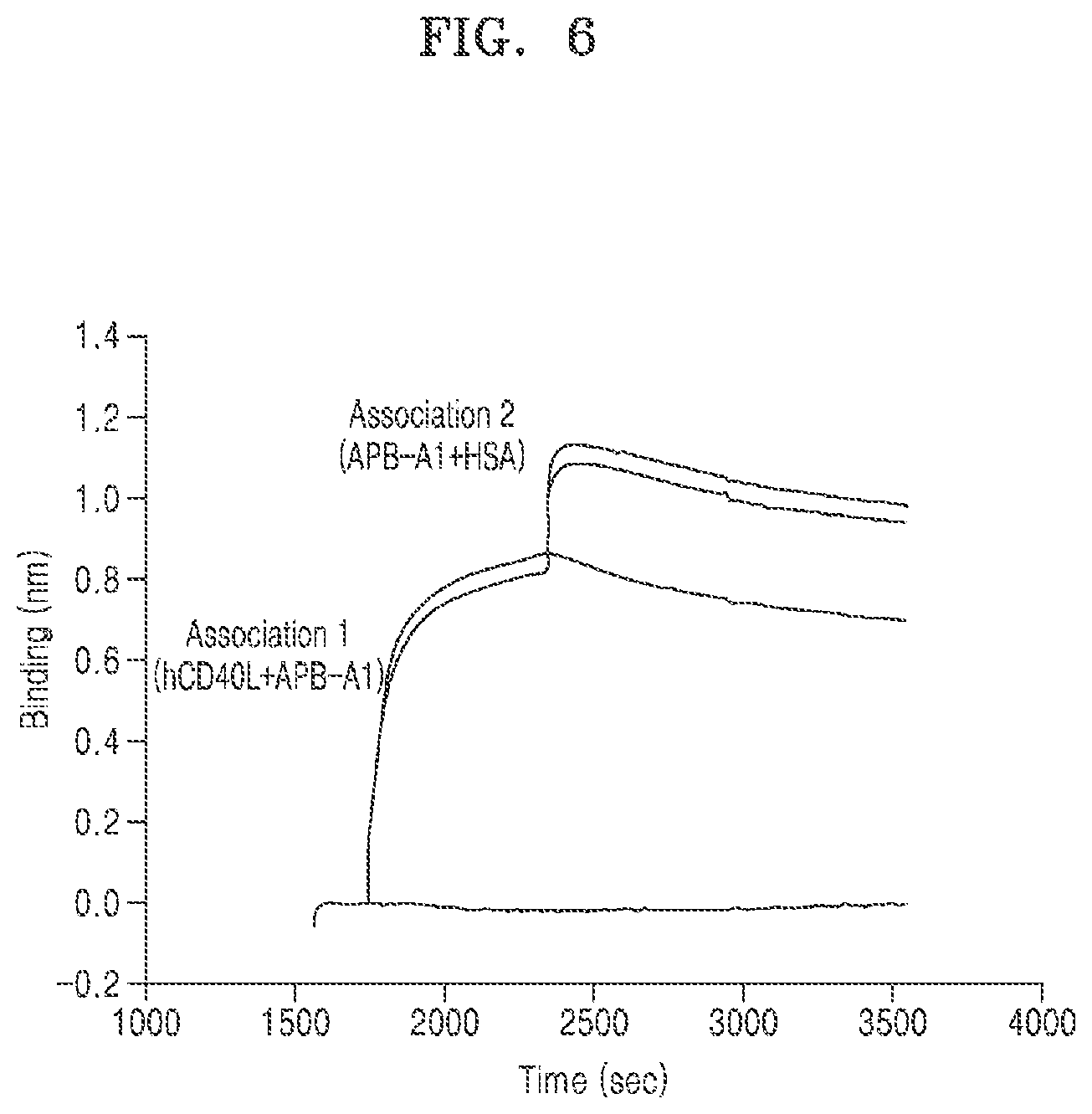 Patent US11773176 Figure 9 – Multispecific antibodies, compositions comprising the same, and vectors and uses thereof