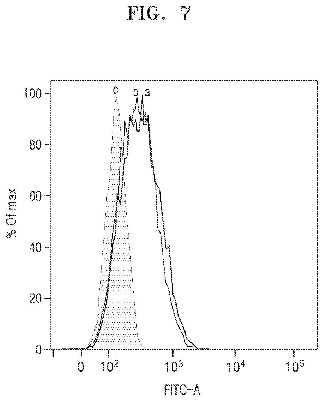 Patent US11773176 Figure 10 – Multispecific antibodies, compositions comprising the same, and vectors and uses thereof