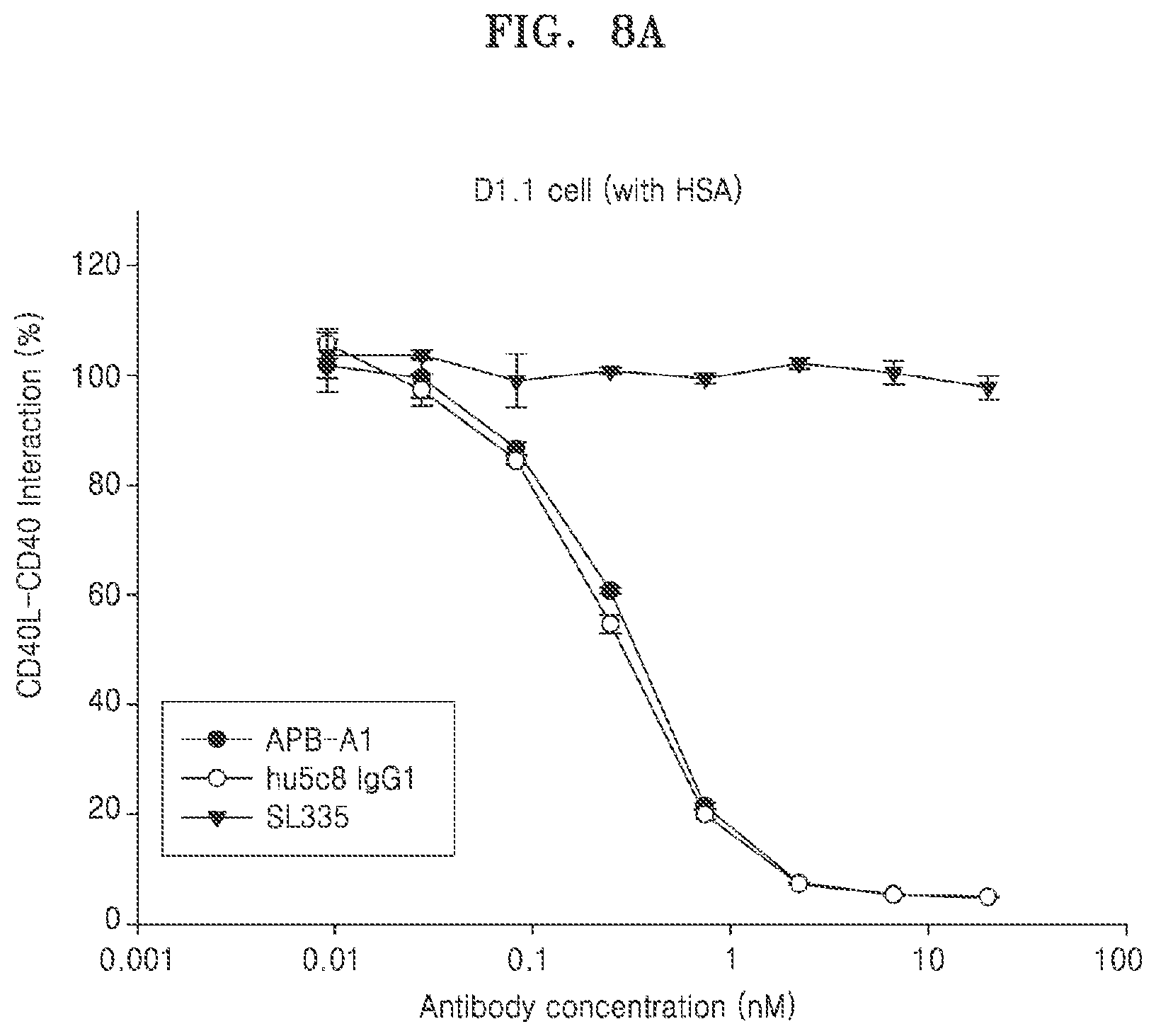 Patent US11773176 Figure 11 – Multispecific antibodies, compositions comprising the same, and vectors and uses thereof