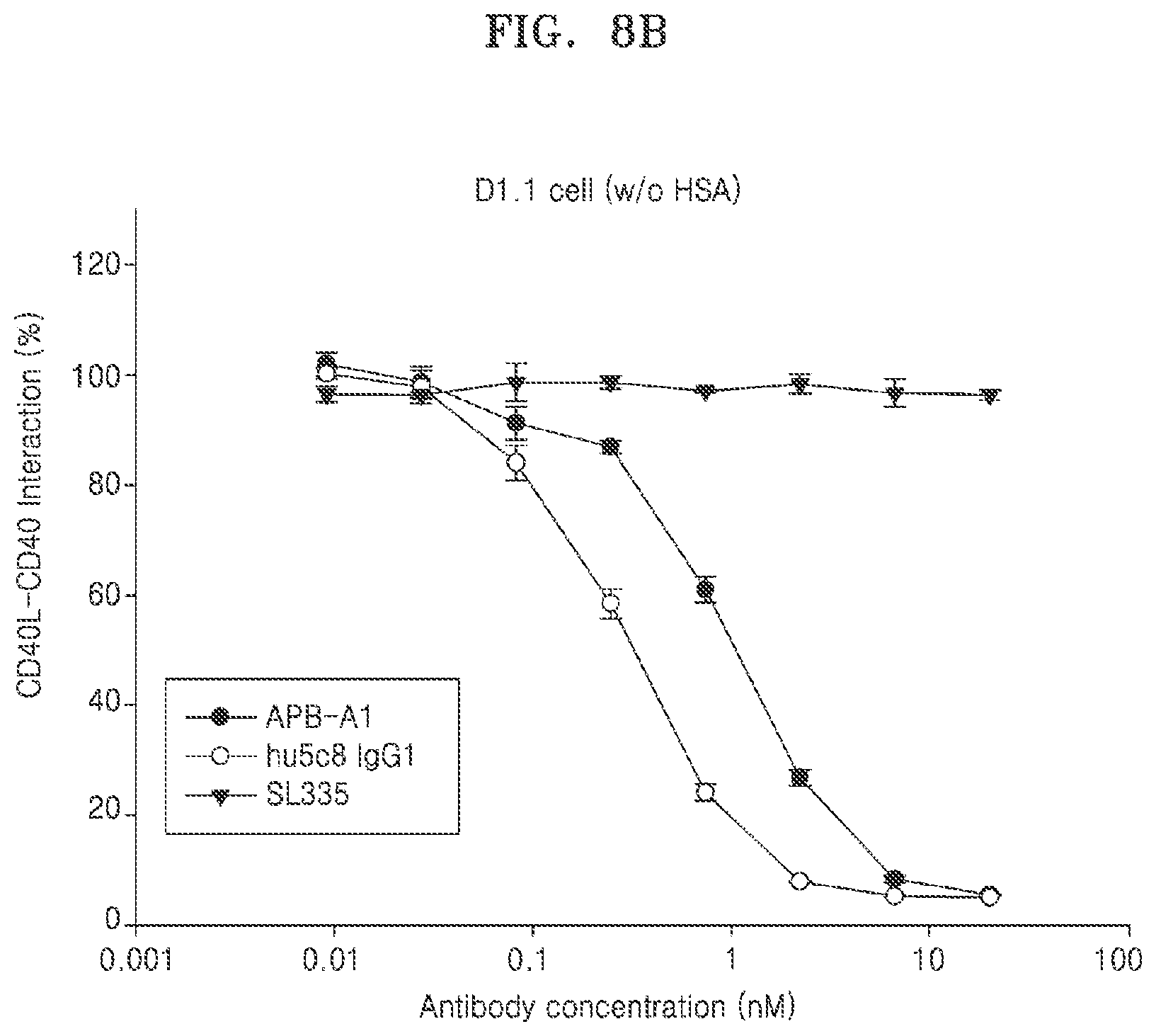 Patent US11773176 Figure 12 – Multispecific antibodies, compositions comprising the same, and vectors and uses thereof