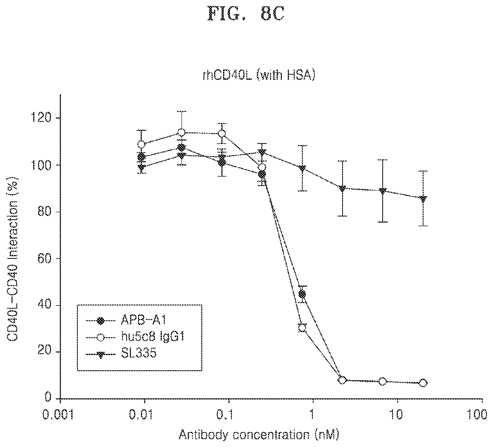 Patent US11773176 Figure 13 – Multispecific antibodies, compositions comprising the same, and vectors and uses thereof
