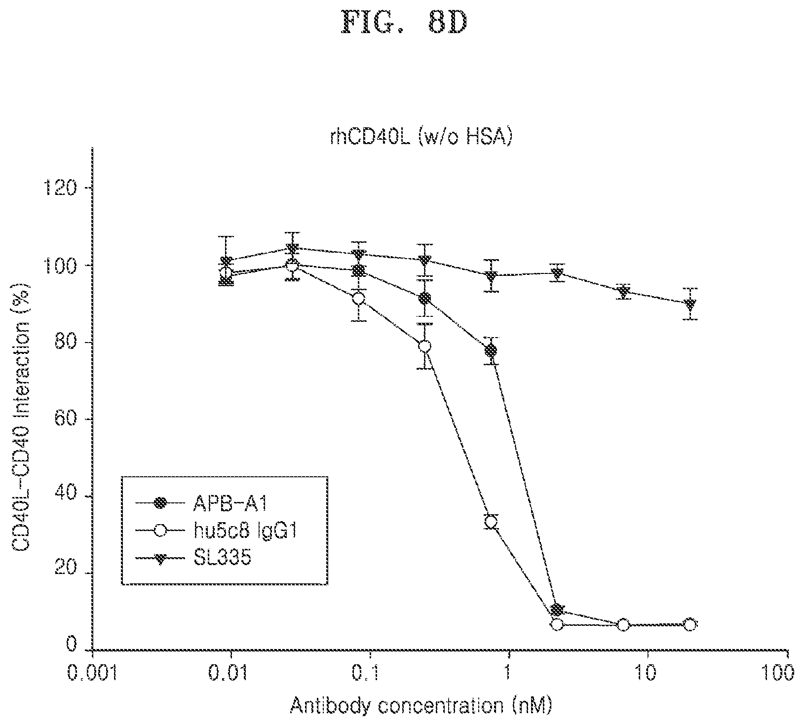 Patent US11773176 Figure 14 – Multispecific antibodies, compositions comprising the same, and vectors and uses thereof
