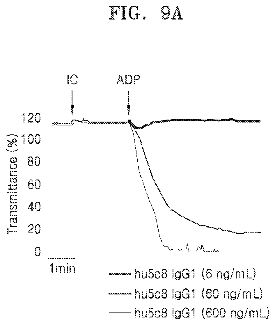 Patent US11773176 Figure 15 – Multispecific antibodies, compositions comprising the same, and vectors and uses thereof