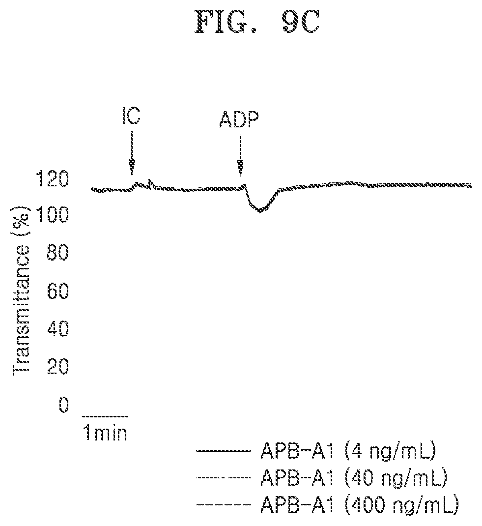 Patent US11773176 Figure 17 – Multispecific antibodies, compositions comprising the same, and vectors and uses thereof