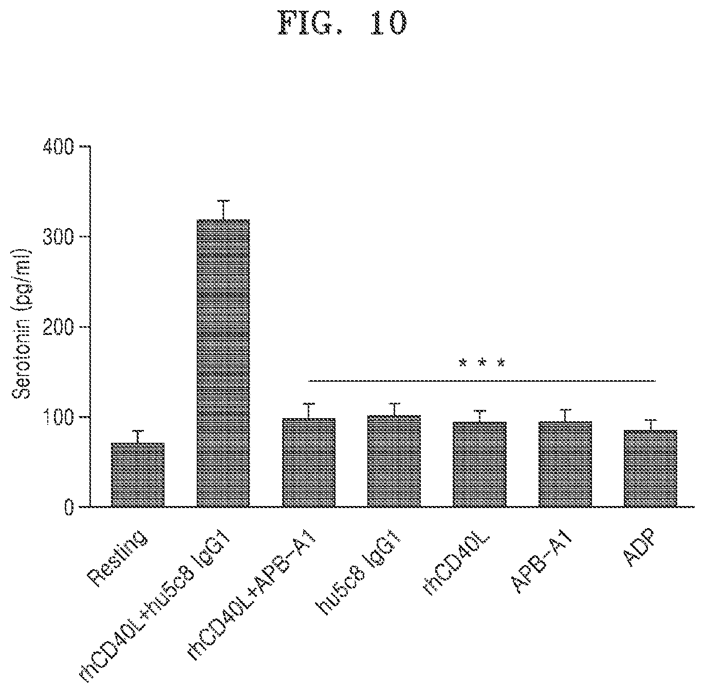 Patent US11773176 Figure 19 – Multispecific antibodies, compositions comprising the same, and vectors and uses thereof