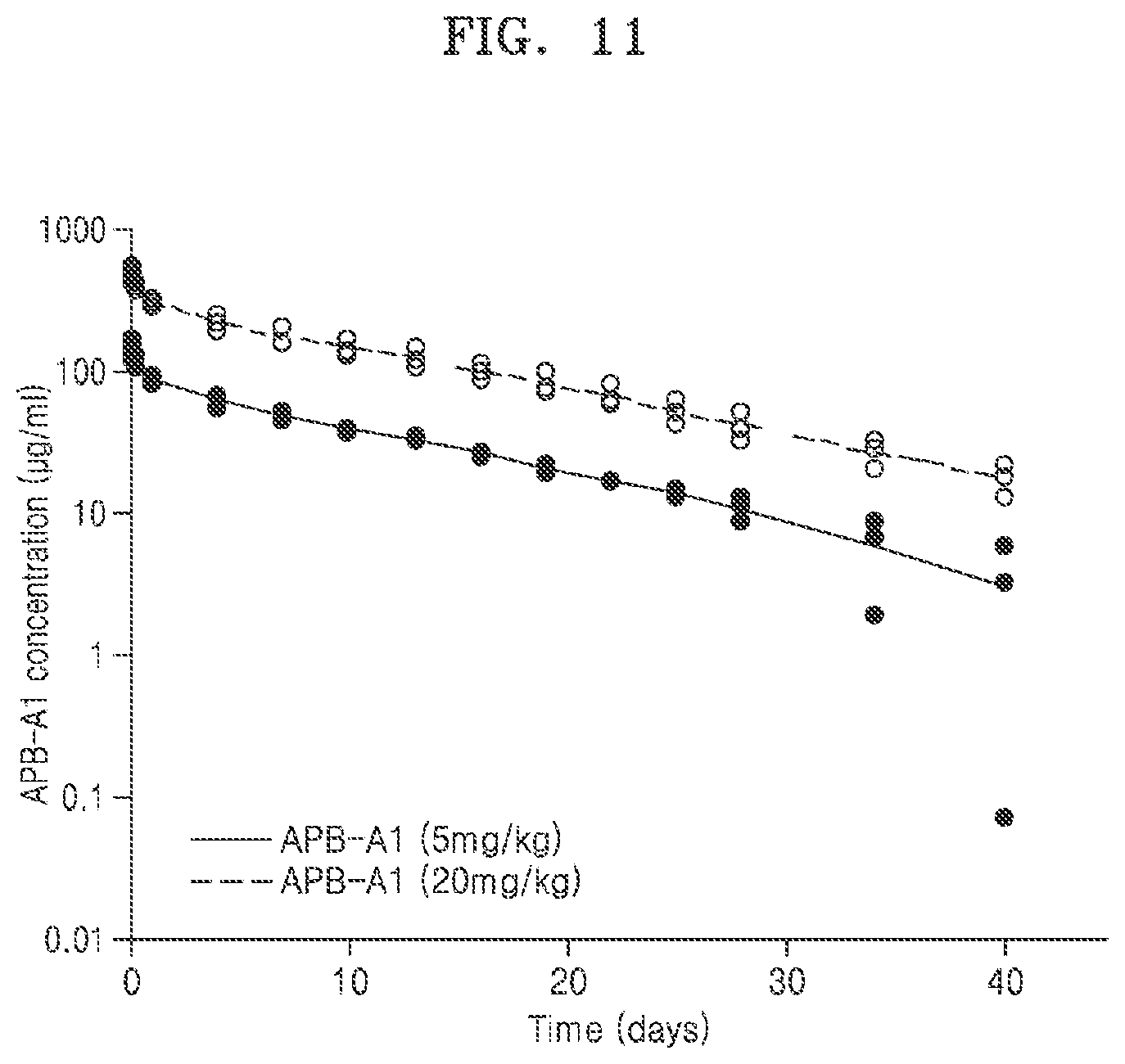 Patent US11773176 Figure 20 – Multispecific antibodies, compositions comprising the same, and vectors and uses thereof