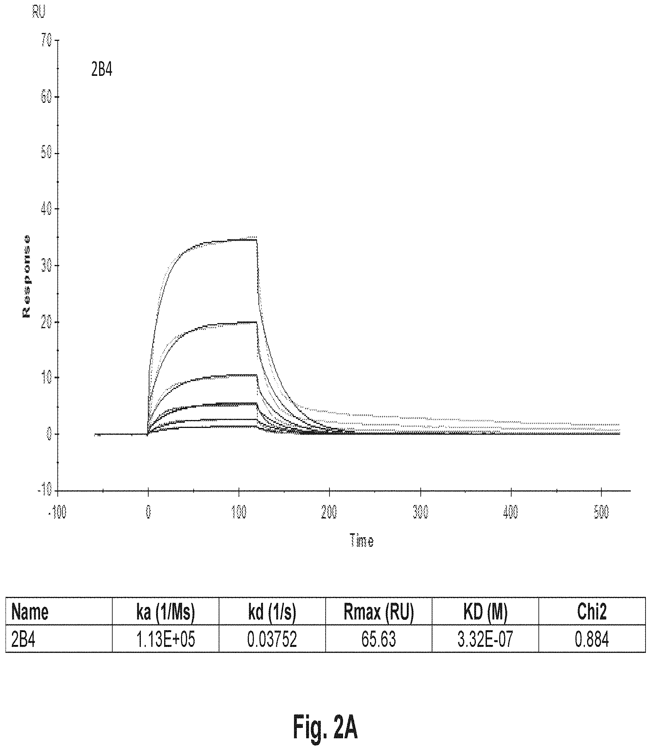Patent US11773177 Figure 2 – Variant antibodies that bind OX40