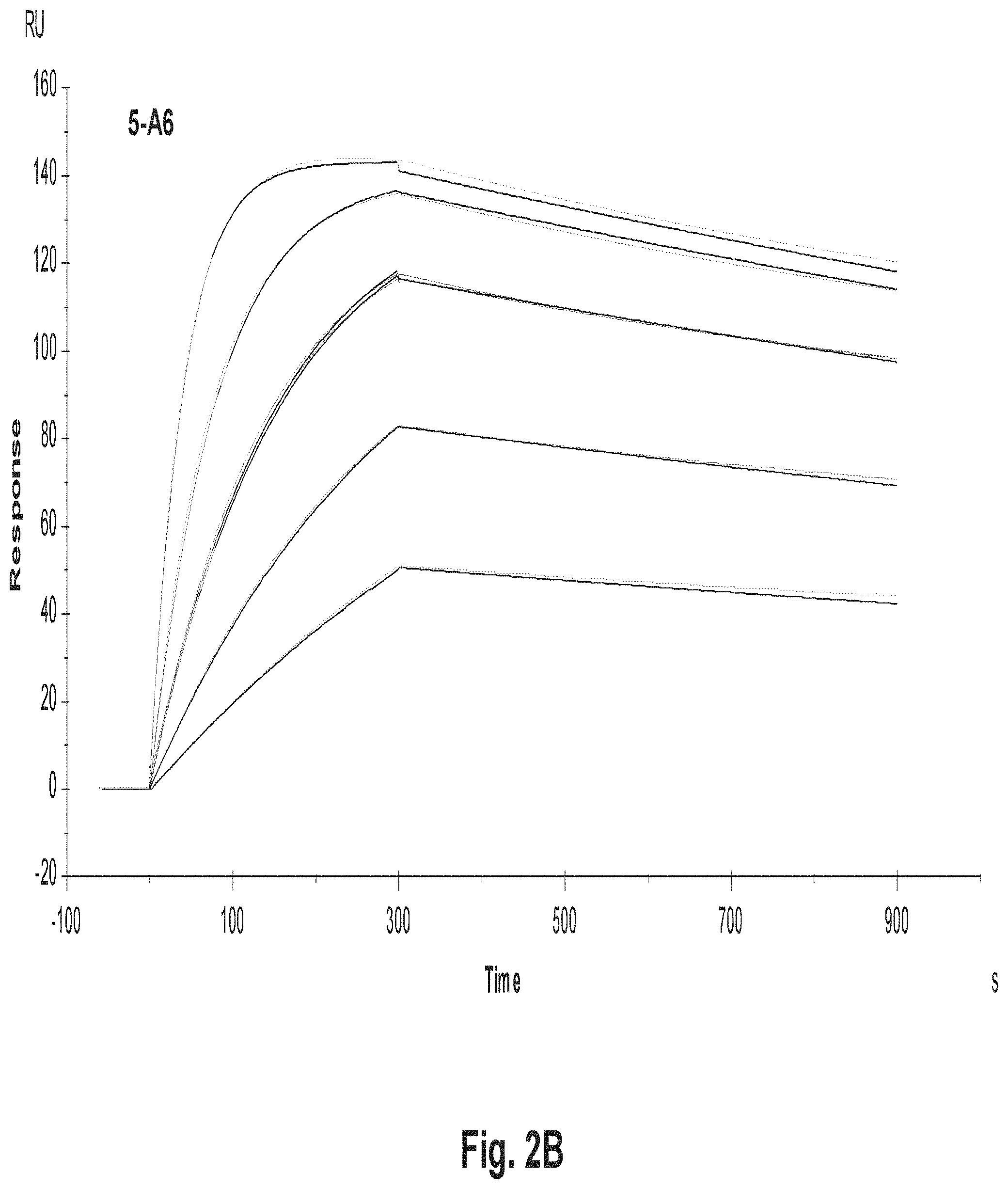 Patent US11773177 Figure 3 – Variant antibodies that bind OX40