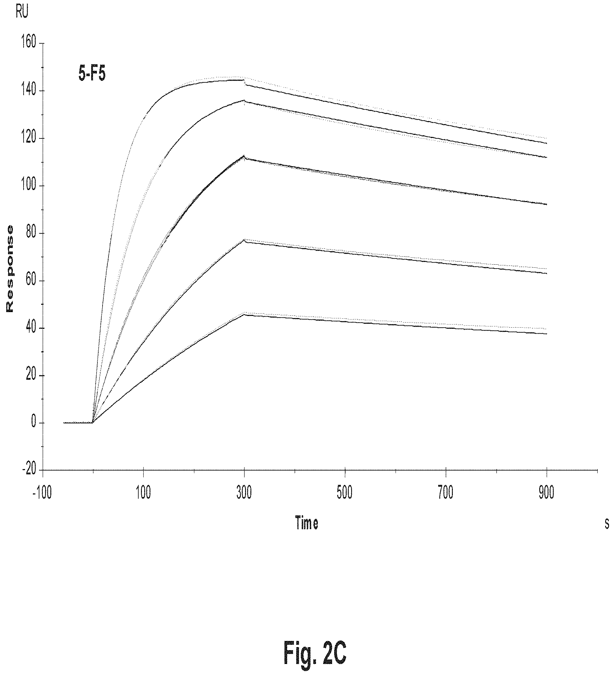 Patent US11773177 Figure 4 – Variant antibodies that bind OX40
