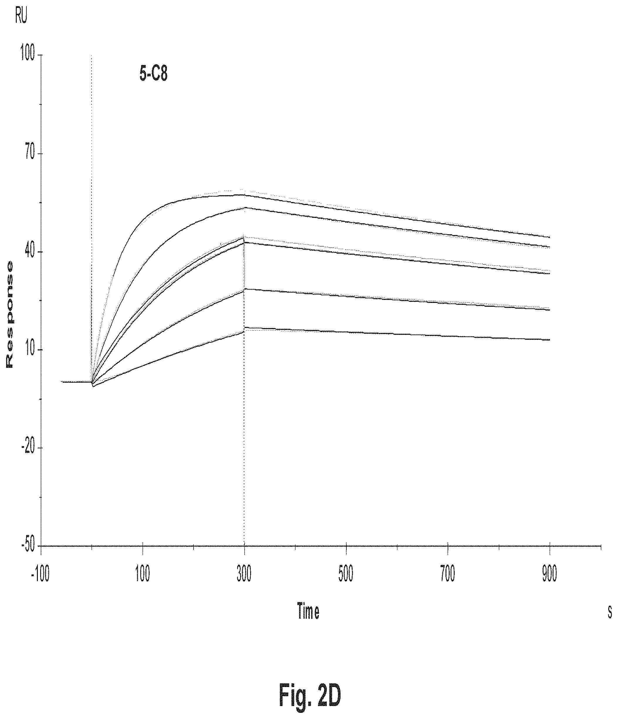 Patent US11773177 Figure 5 – Variant antibodies that bind OX40