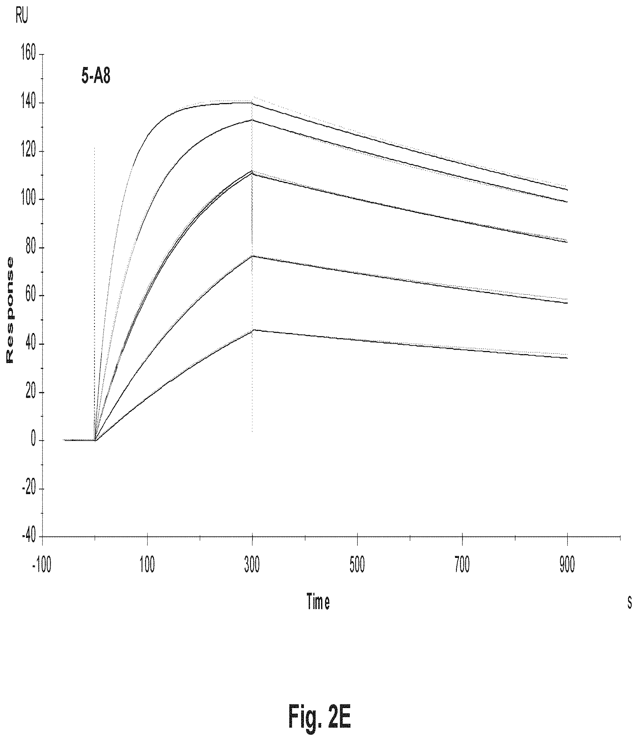 Patent US11773177 Figure 6 – Variant antibodies that bind OX40