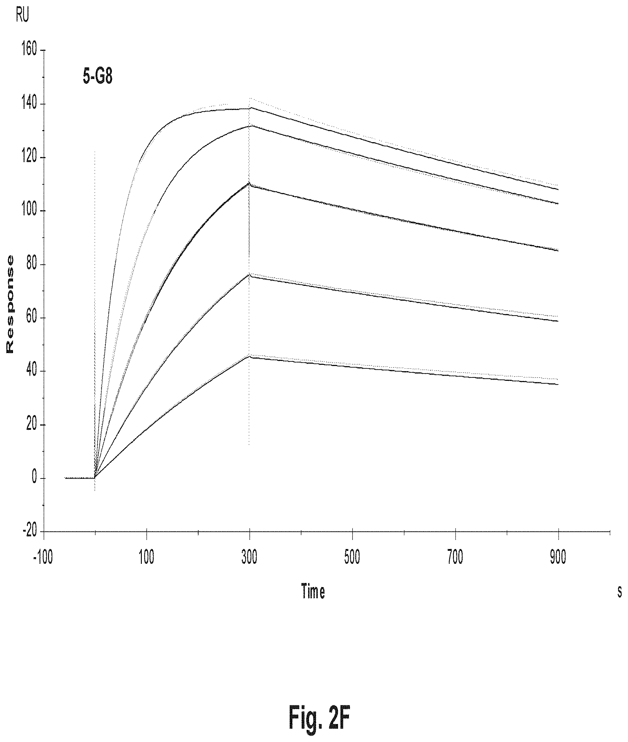 Patent US11773177 Figure 7 – Variant antibodies that bind OX40