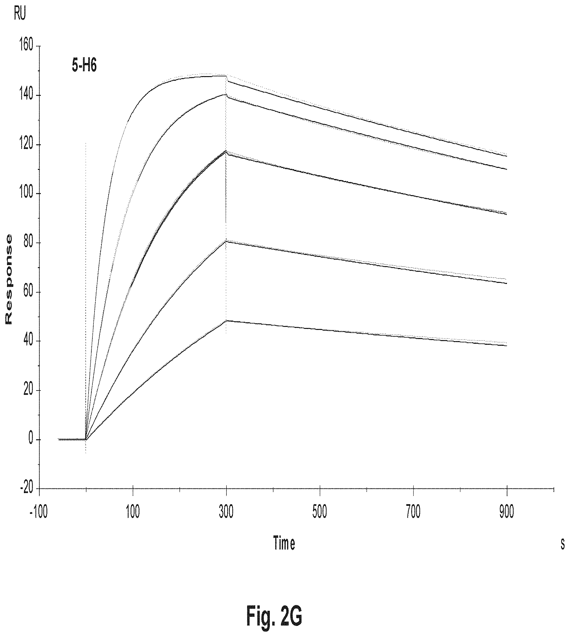 Patent US11773177 Figure 8 – Variant antibodies that bind OX40