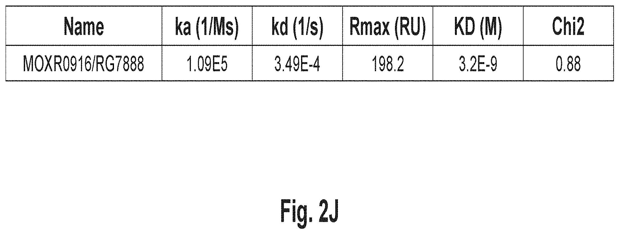 Patent US11773177 Figure 11 – Variant antibodies that bind OX40