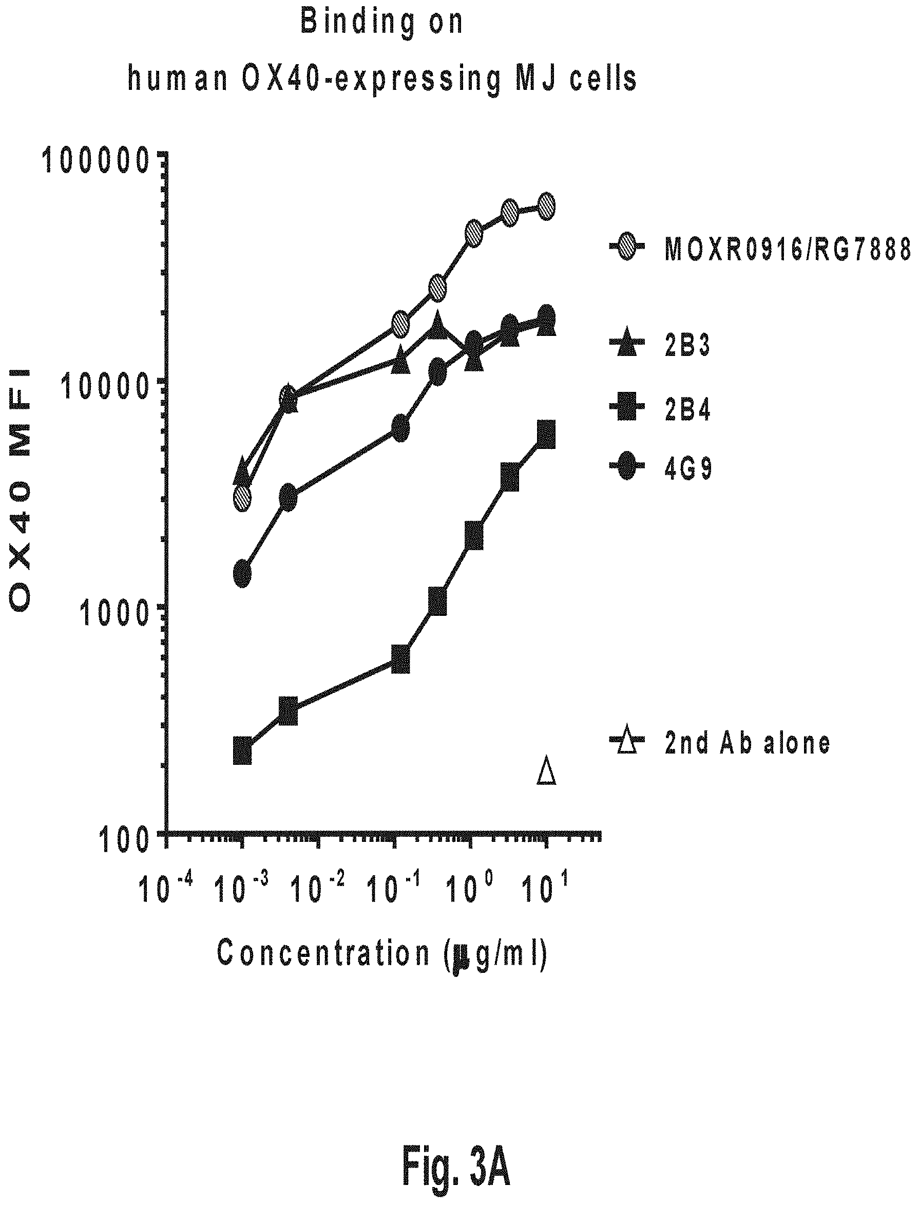 Patent US11773177 Figure 12 – Variant antibodies that bind OX40