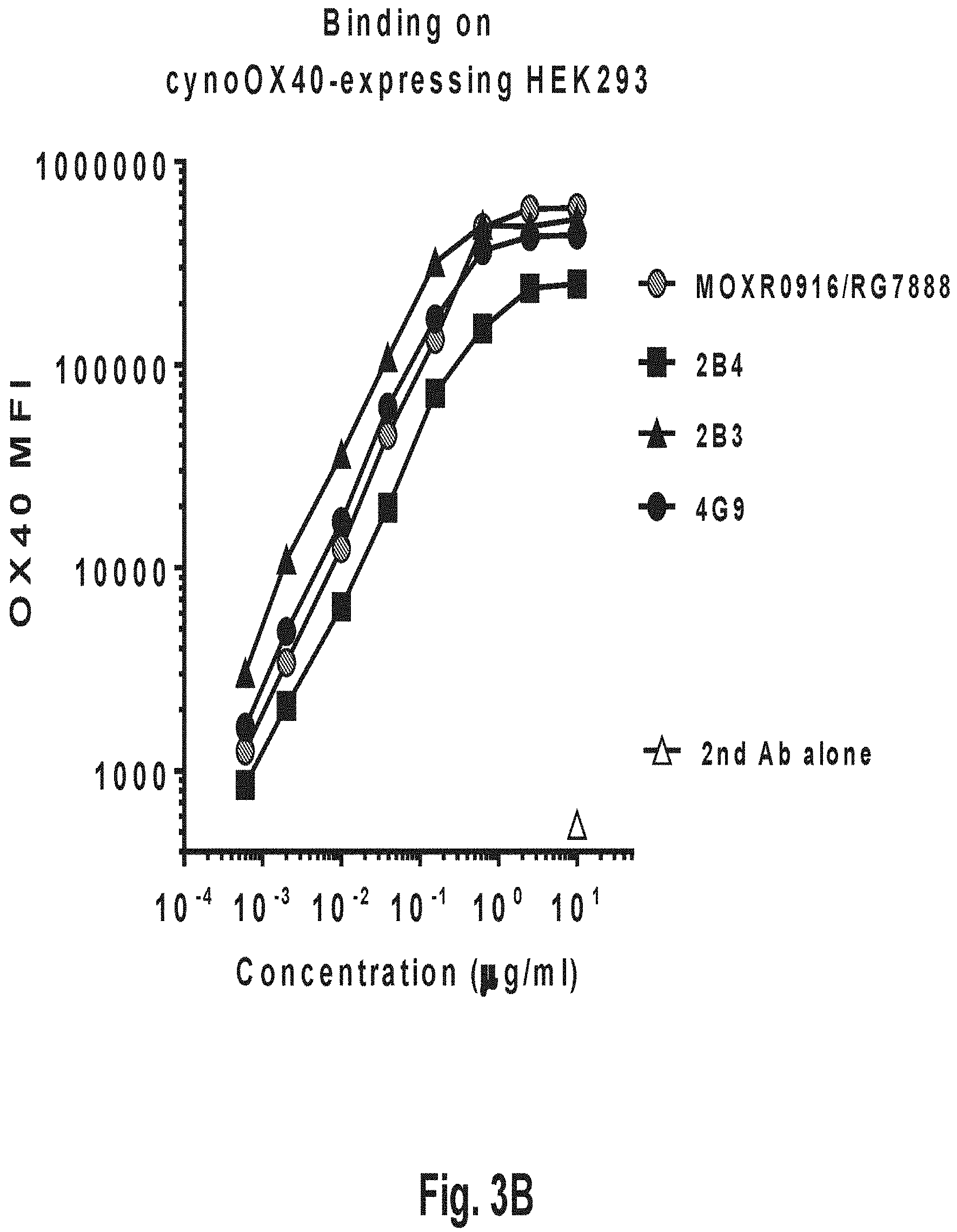 Patent US11773177 Figure 13 – Variant antibodies that bind OX40