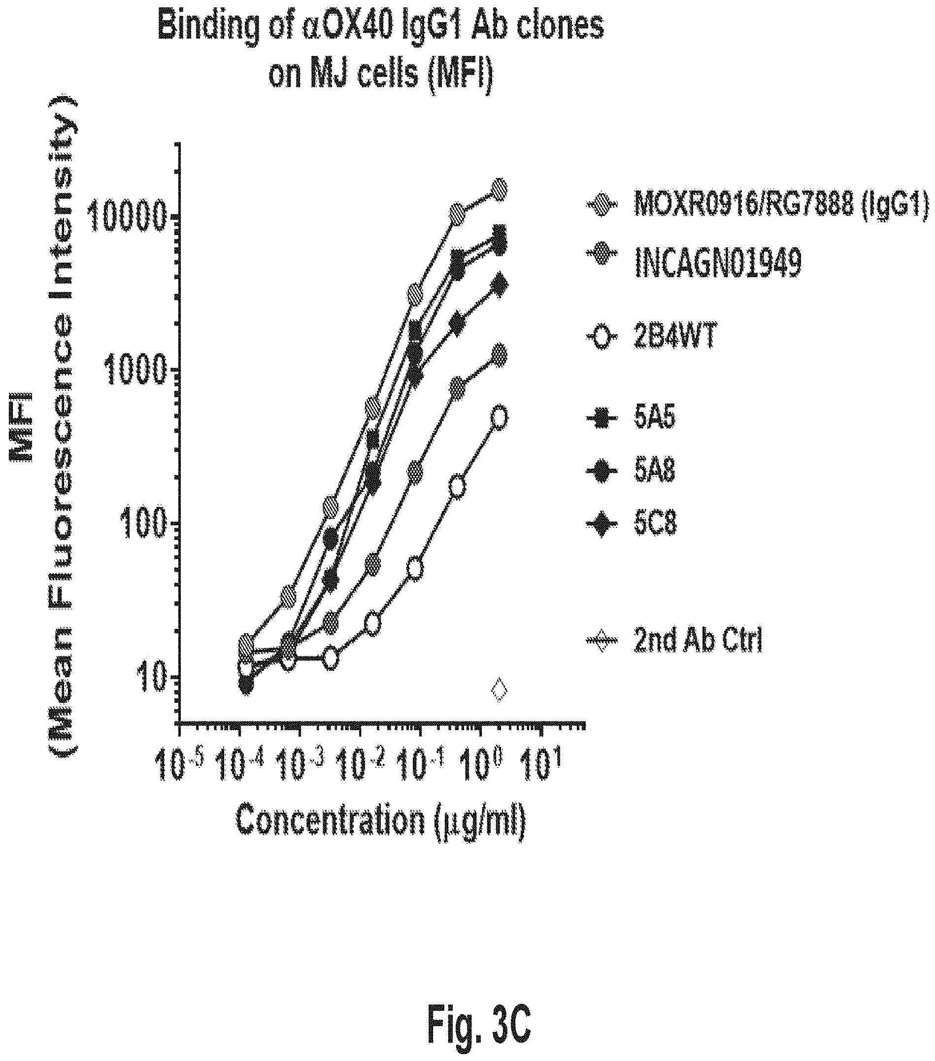 Patent US11773177 Figure 14 – Variant antibodies that bind OX40