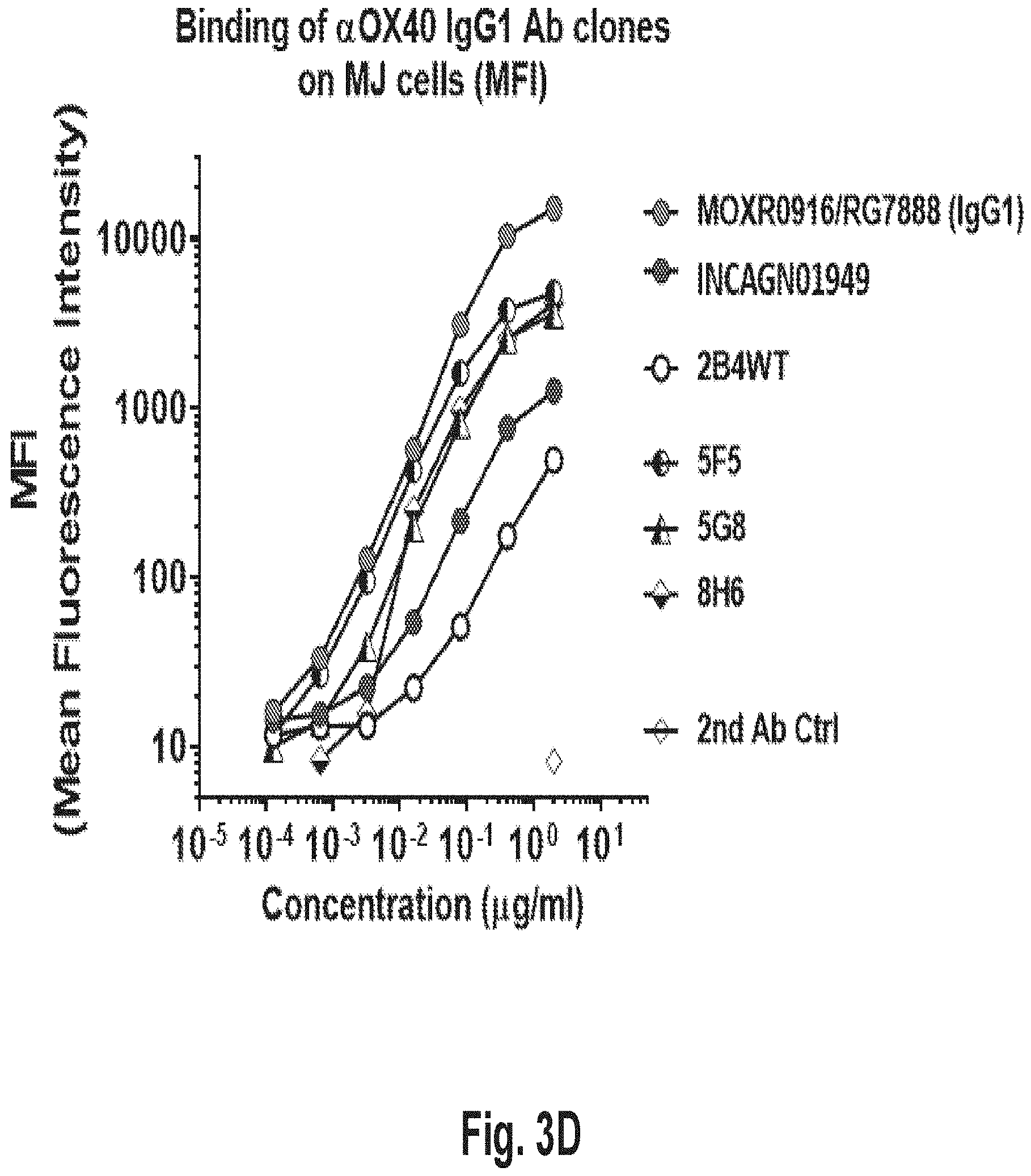 Patent US11773177 Figure 15 – Variant antibodies that bind OX40