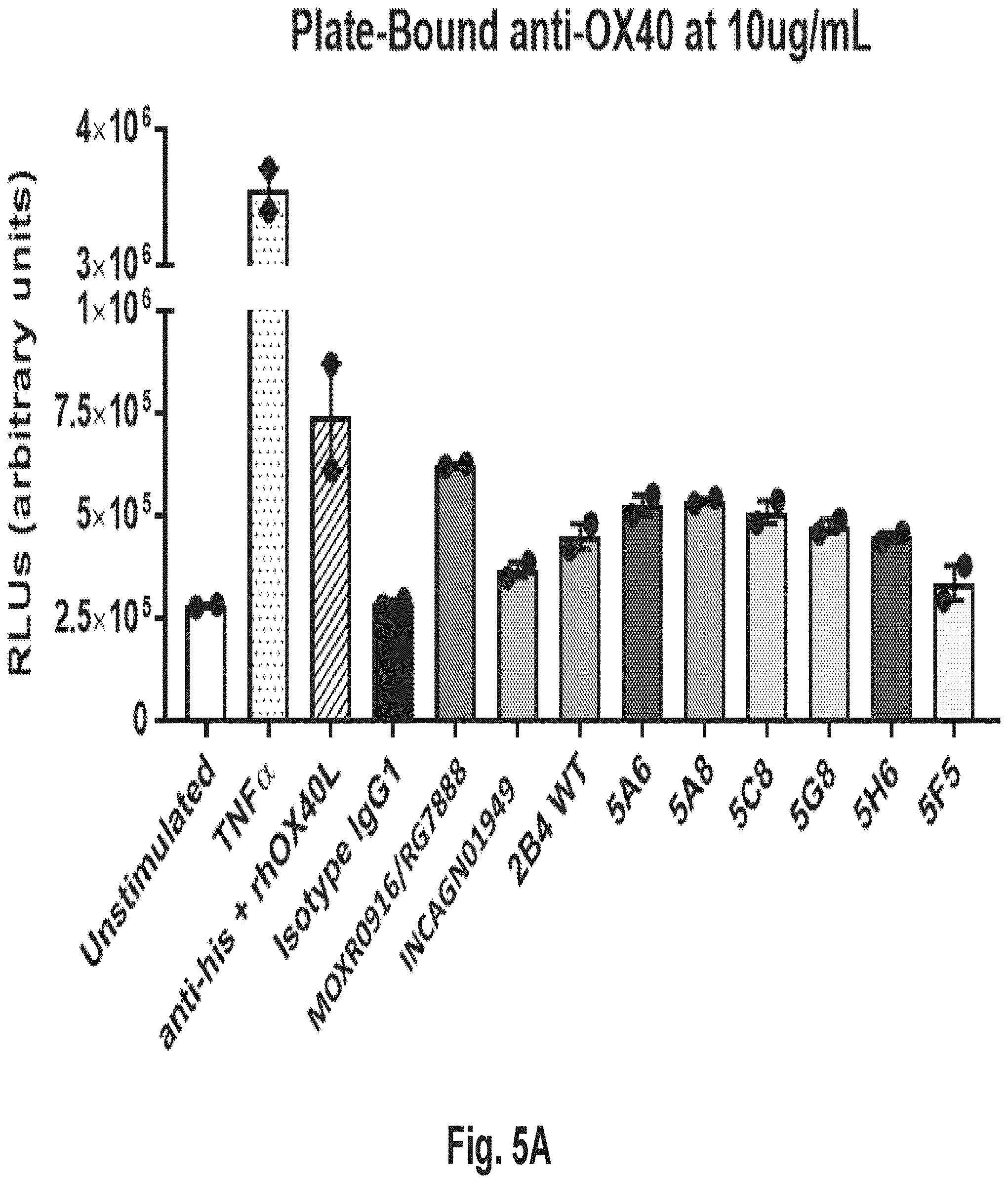 Patent US11773177 Figure 18 – Variant antibodies that bind OX40