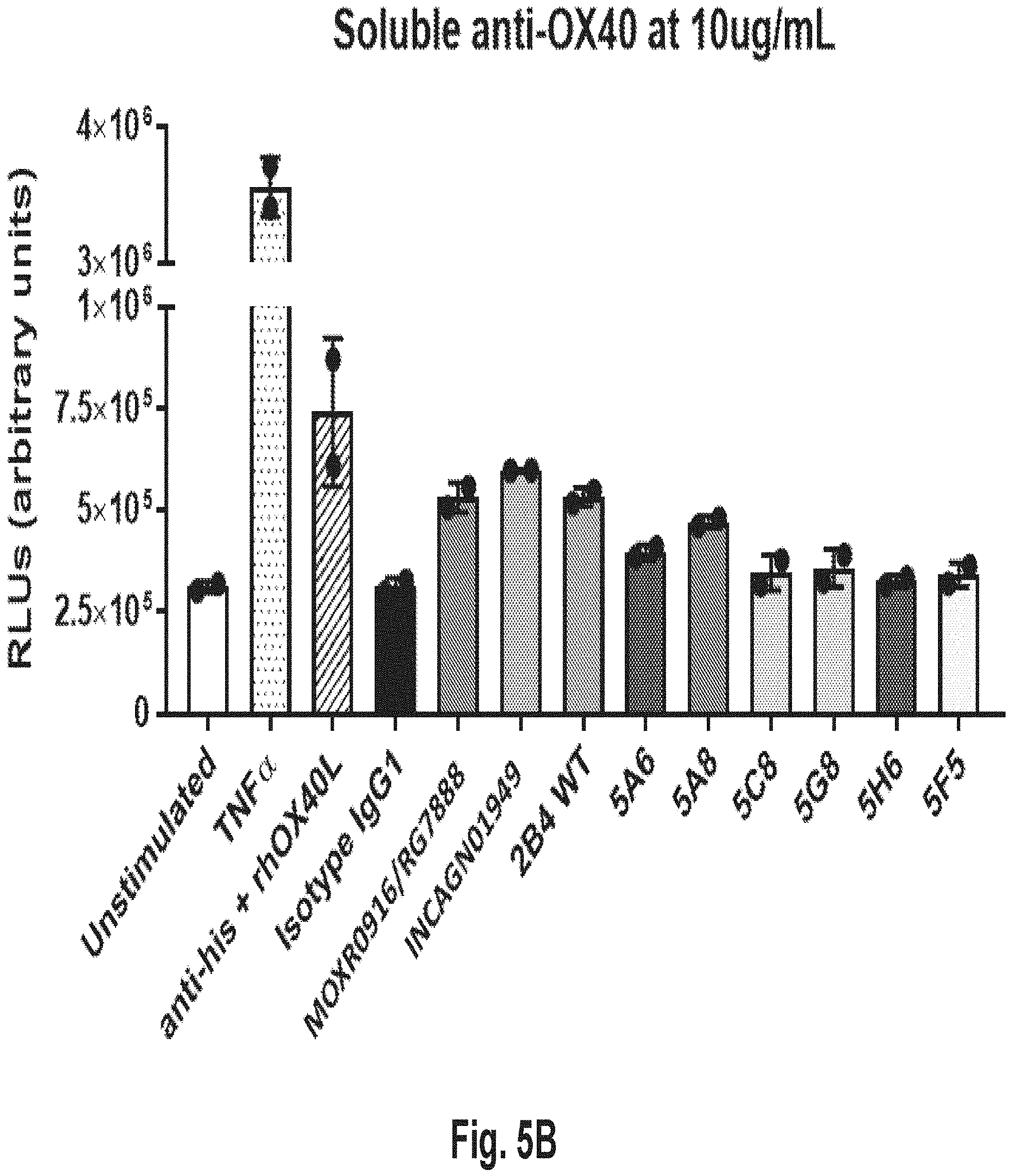 Patent US11773177 Figure 19 – Variant antibodies that bind OX40