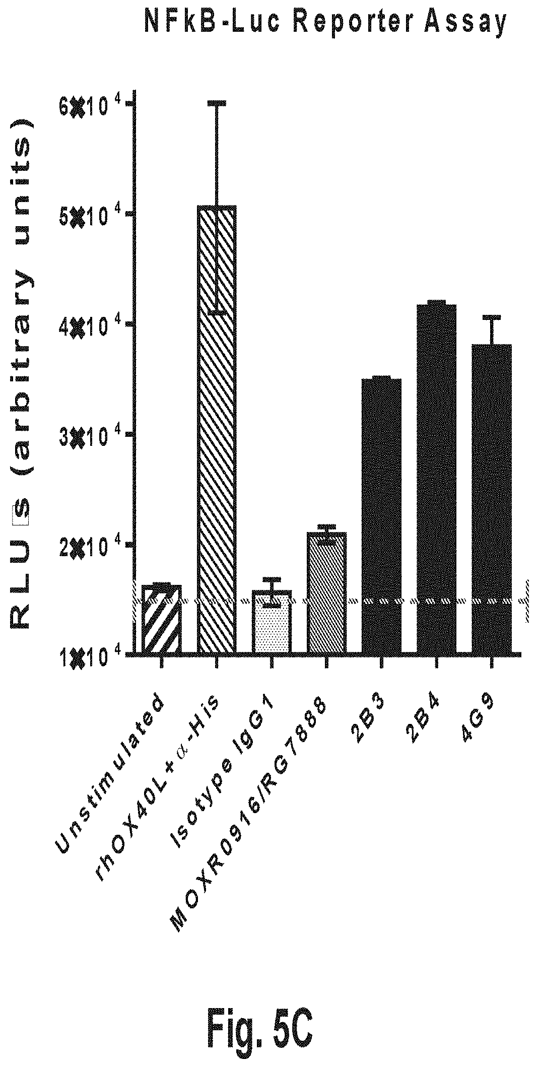 Patent US11773177 Figure 20 – Variant antibodies that bind OX40
