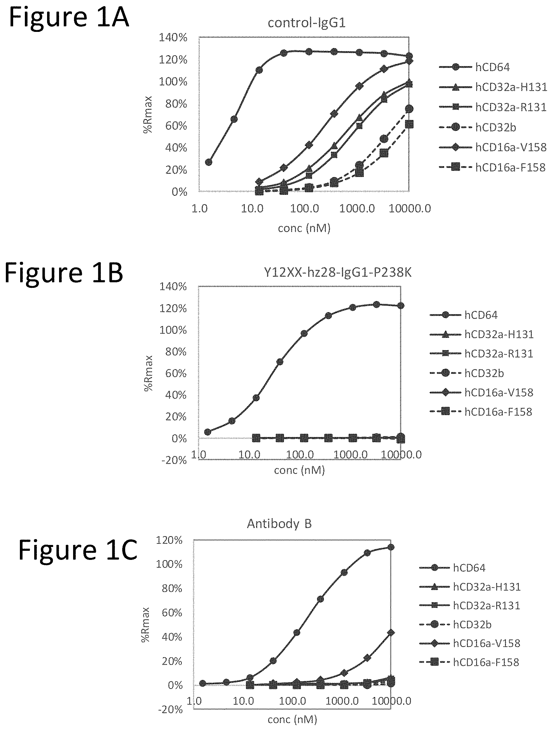 Patent US11773178 Figure 1 – Antagonistic CD40 monoclonal antibodies and uses thereof