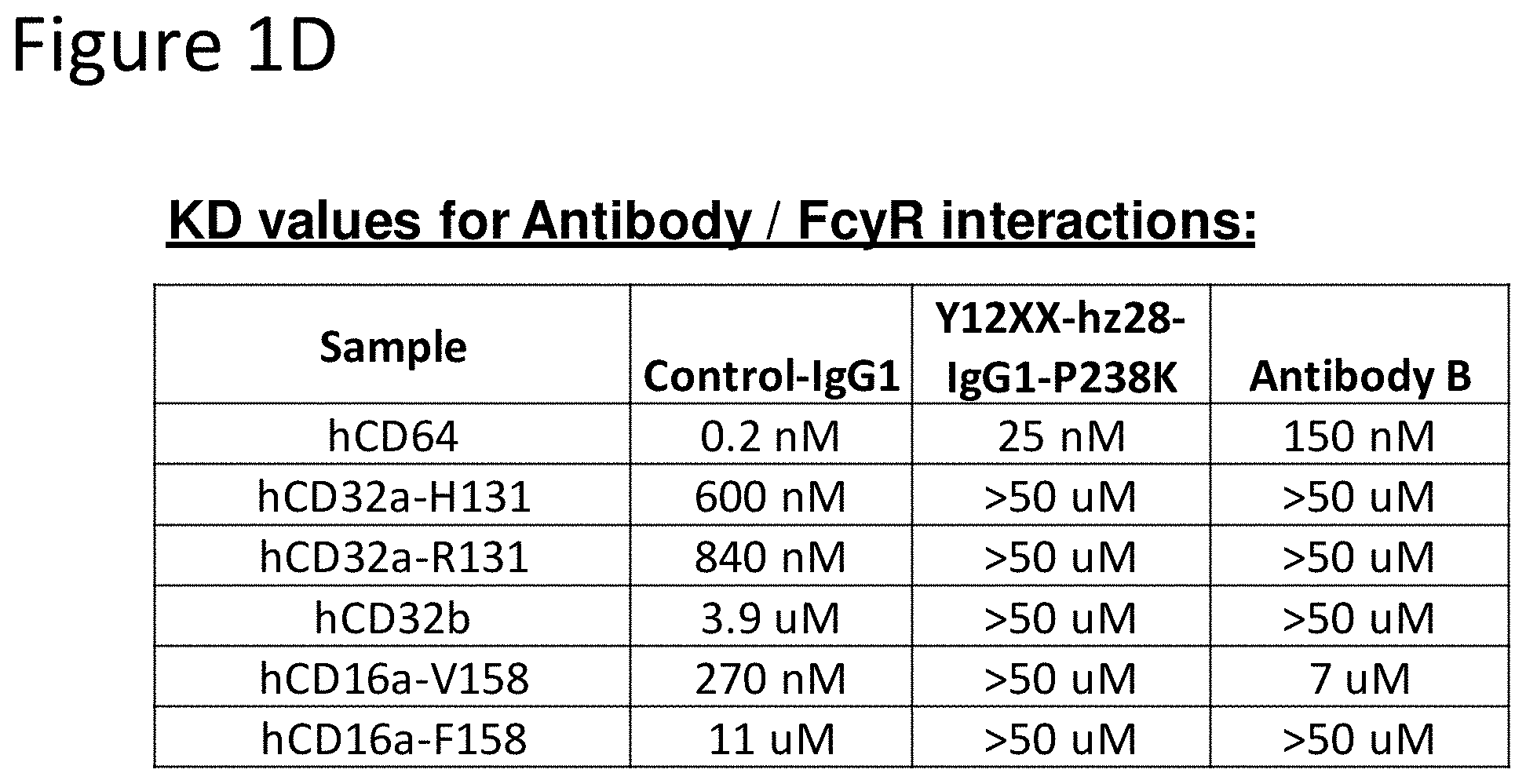 Patent US11773178 Figure 2 – Antagonistic CD40 monoclonal antibodies and uses thereof