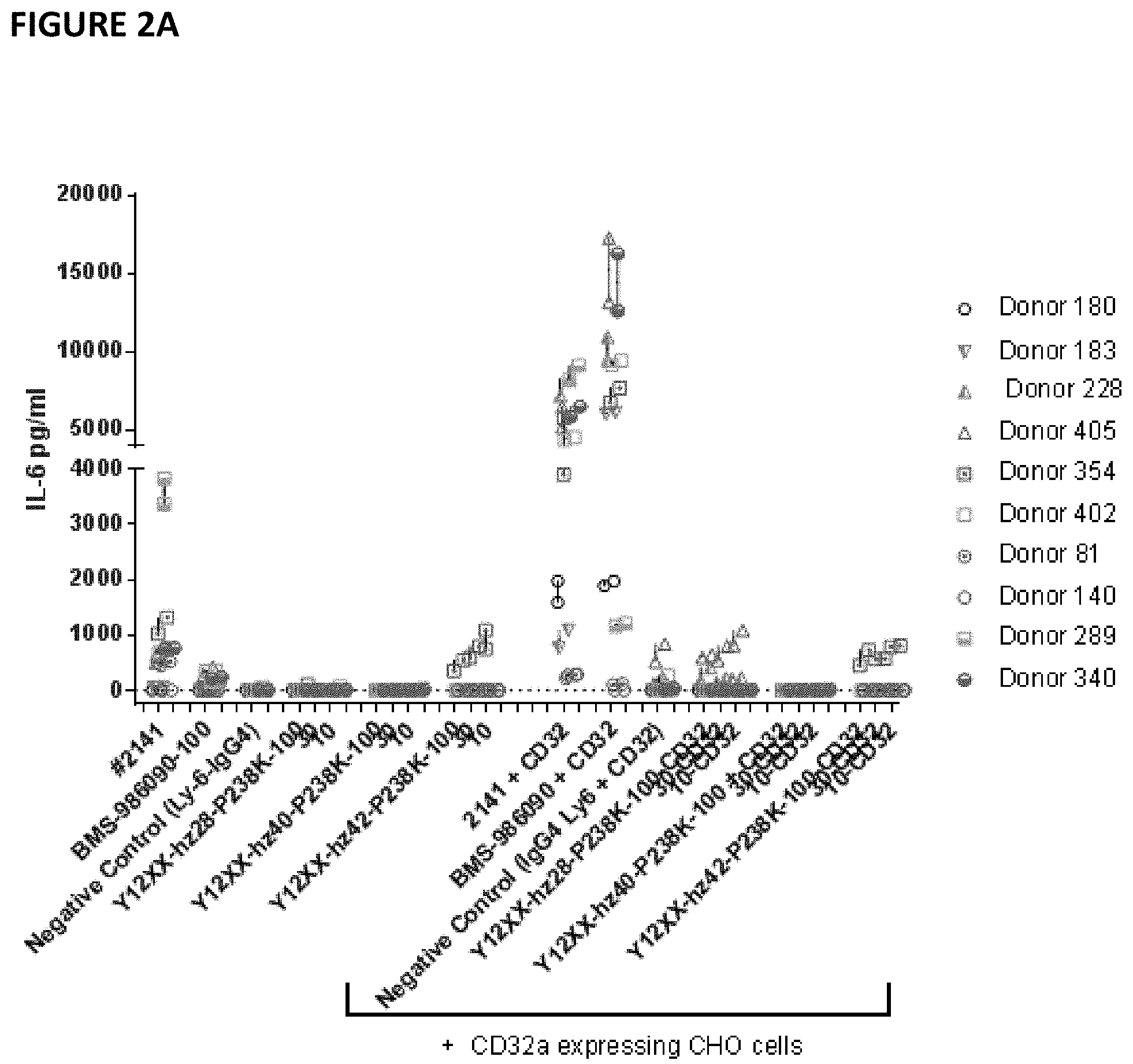Patent US11773178 Figure 3 – Antagonistic CD40 monoclonal antibodies and uses thereof