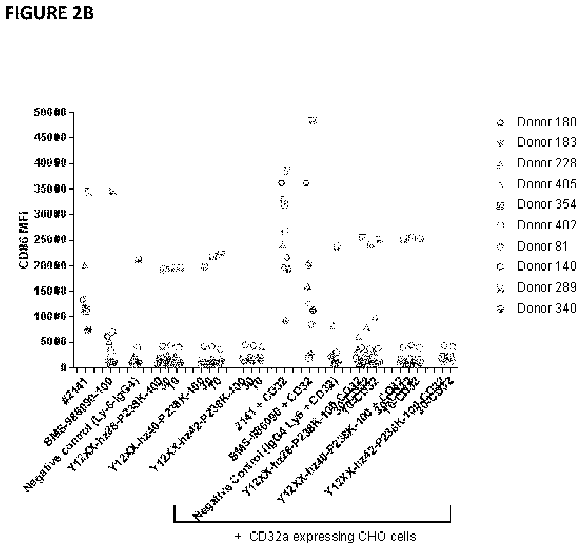 Patent US11773178 Figure 4 – Antagonistic CD40 monoclonal antibodies and uses thereof