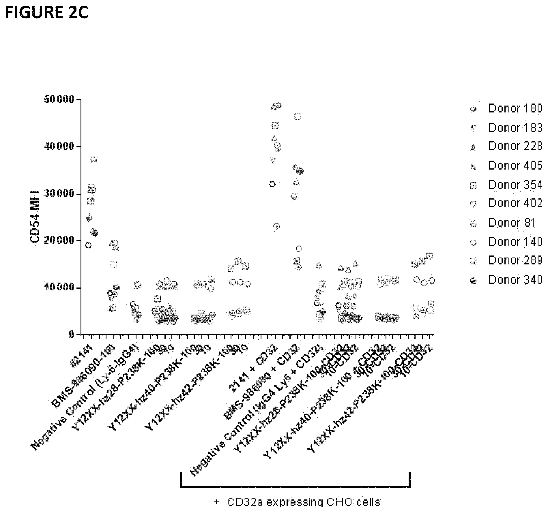 Patent US11773178 Figure 5 – Antagonistic CD40 monoclonal antibodies and uses thereof