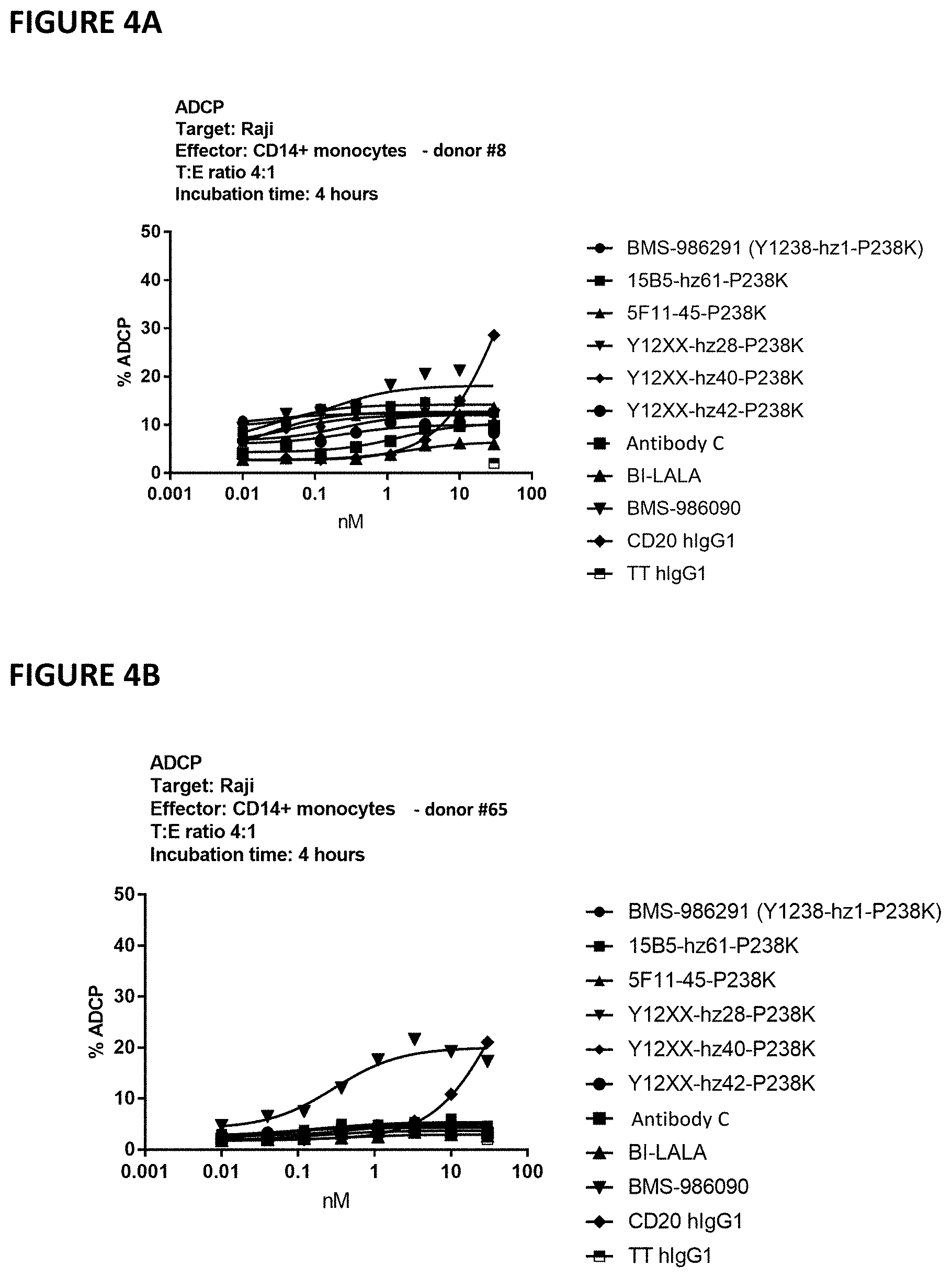 Patent US11773178 Figure 7 – Antagonistic CD40 monoclonal antibodies and uses thereof