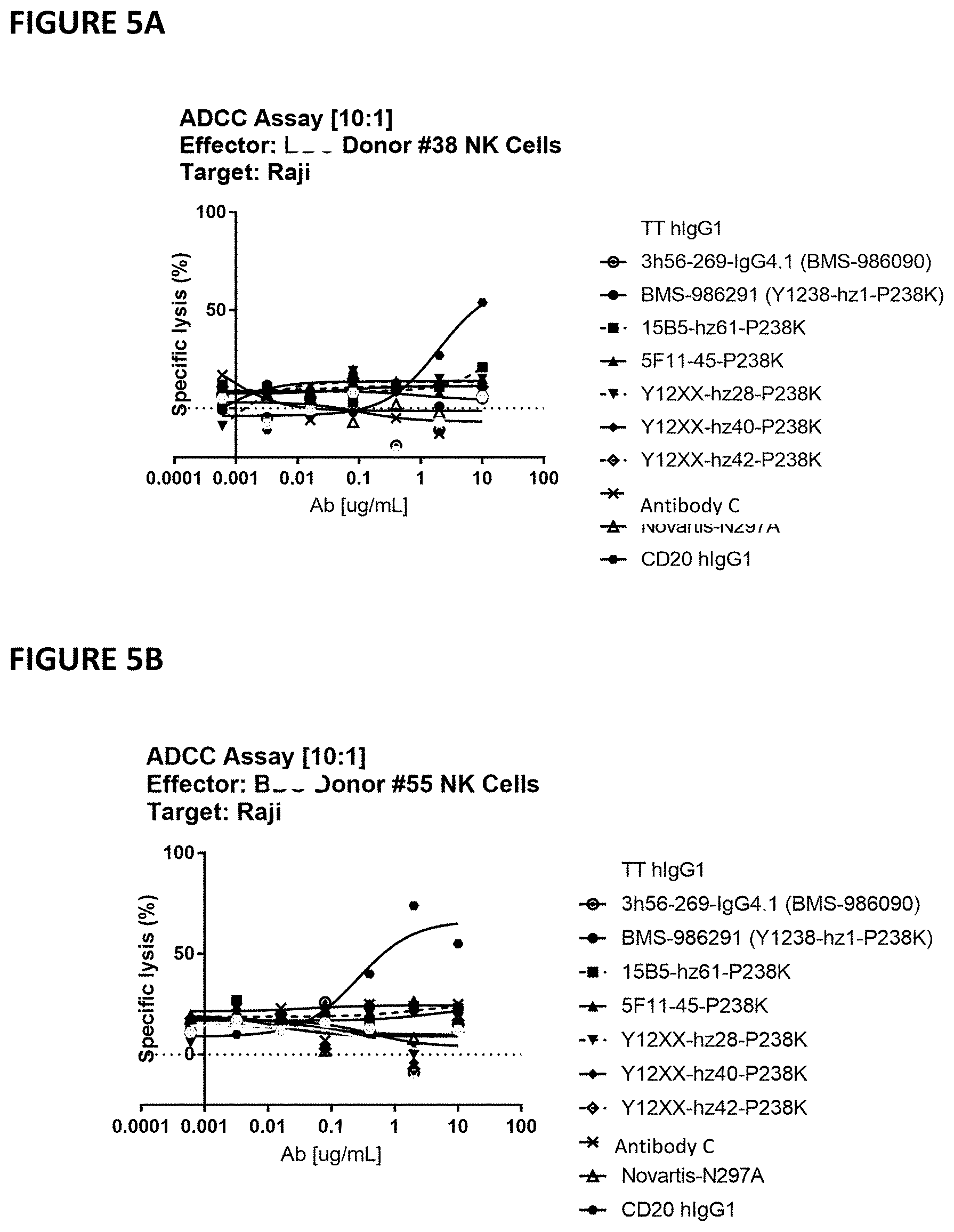 Patent US11773178 Figure 8 – Antagonistic CD40 monoclonal antibodies and uses thereof